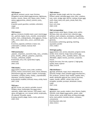 103
7525 keeper n
adj official, assistant, secret, royal, Christian,
evangelical, sacred, elderly noun promise•, lighthouse•,
brother•, record•, •flame, zoo•, peace, sister•, finder•,
saloon• verb promise•, attend, •commit, score•,
appoint•
● warden, guard, guardian, caretaker, attendant,
ranger
2536 | 0.93
7532 reverse n
adj true, miniature, braided, exact, usual, neutral noun
car•, •portrait, engine, truck•, •transfer, •transcriptase,
pattern, item•, undergraduate•, drive verb put•, throw•,
shift•, •score, •back, slam•, •occur, •commute, spin,
suffer•
● contrary, opposite, antithesis || back, rear,
underneath || setback, reversal, hitch
2456 | 0.96
7539 enormously r
•popular, •important, •successful, help•, vary•, •complex,
grow•, benefit•, •difficult, •powerful, •expensive,
increase•, •influential, •helpful
● extremely, very, a lot, a great deal, hugely,
immensely
2456 | 0.95
7546 chaotic j
noun system, situation, scene, order, condition,
process, motion, environment, event, nature, behavior,
phenomenon misc less, violent, random, increasingly•,
somewhat•, complex, pretty•, totally•, •unpredictable,
otherwise•, stressful, dangerous
● disordered, muddled, confused, messy, untidy, hectic
2447 | 0.96
7553 saw n
adj old, circular, just, electric, portable, musical,
cordless, sharp, comfortable, thin noun chain•,
•palmetto, •blade, table, hammer, •mill, power•, tool,
•grass, drill verb use, •cut, remove, whine, reciprocate•,
•fit, operate, rip, guide, •equip
● saying, proverb, adage, maxim, motto, aphorism
2539 | 0.92
7560 rainbow n
adj brown, double, bright, wild, fair, tiny, yellow,
brilliant, pastel, catchable noun •trout, color, •coalition,
end•, room, •bridge, light, warrior, rainbow, brown verb
catch, chase, stock, arch, paint, •brook, flash, fish•,
land•, •smelt
● arc, arch, bow
2505 | 0.93
7567 corresponding j
noun increase, value, figure, change, score, author,
decrease, data, rate, period, item, reduction misc
without•, each, compare•, accompany•, respectively•,
significantly•, result•, mean, obtain, match•, whereas•,
generate•
● consistent, conforming, agreeing, matching,
equivalent, parallel
2725 | 0.86 A
7574 high-quality j
noun product, care, service, education, program, bond,
vendor, fund, material, image, food, protein misc
provide•, produce•, offer•, available, deliver•, low-cost,
affordable, •digital, receive•, purchase, •corporate,
ensure
● good, first-class, first-rate, superior || high-grade,
quality, finest, superior
2560 | 0.91 M
7581 distributor n
adj large, wholesale, major, local, independent, Inc,
exclusive, foreign, retail, Canadian noun manufacturer•,
film, producer•, product, food, retailer, supplier, beer•,
dealer, wholesaler verb sell, buy, contact, purchase,
supply, •handle, •deliver, •refuse, ship, recruit
● supplier, provider, purveyor, wholesaler, broker,
trader
2547 | 0.91
7588 prose n
adj poetic, clear, purple, modern, short, literary, English,
scientific, vivid, elegant noun poetry, •poem, •style,
•fiction, writer, verse, book, piece, writing, prose verb
write, read, publish, translate, deliver•, compose•,
•characterize
● writing style, style, text
2556 | 0.91 A
 