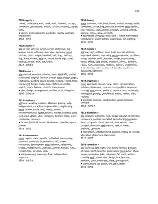 104
7595 eagerly r
•await, •anticipate, wait, •seek, nod•, forward, •accept,
•embrace, •anticipated, watch, •arrival, respond•, agree,
lean•
● keenly, enthusiastically, excitedly, readily, willingly,
impatiently
2468 | 0.94
7602 catcher n
adj all-star, veteran, junior, senior, defensive, big-
league, minor, offensive, everyday, opposing noun
pitcher•, •mitt, league, baseball, ball, dog•, backup•,
fog•, base, dream• verb hit, throw, trade, sign, steal,
backup•, brave, pitch, bat, knock
2622 | 0.88 N
7609 layout n
adj physical, standard, interior, basic, QWERTY, spatial,
traditional, original, familiar, overall noun design, page•,
keyboard•, building, space, course, feature, resort, floor,
store• verb design, study•, box•, define, resemble,
match, •mark, feature, •stretch, incorporate
● plan, design, arrangement, outline, draft, blueprint
2586 | 0.90 M
7616 rancher n
adj local, wealthy, western, Mexican, grazing, jolly,
independent, rural, fourth-generation, neighboring
noun farmer, cattle, land, sheep•, miner,
environmentalist, logger, county, hunter, livestock verb
•sell, own, •graze, •fear, complain, destroy, lease, warn,
reimburse, convince•
● farmer, livestock farmer, landowner, breeder, squire,
planter
2543 | 0.91
7623 autonomous j
noun region, state, republic, individual, community,
province, university, organization, self, power,
institution, development misc become•, relatively•,
create•, independent, •political, •within, human, fully•,
remain, free, develop•, less•
● self-governing, sovereign, free, independent,
separate
2654 | 0.87 A
7630 down j
noun payment, side, time, home, market, money, earth,
comforter, jacket, bag, position, economy misc upside•,
low, require•, save•, billion, enough•, •closing, afford•,
borrow, press•, slow•, predict•
● depressed, unhappy, miserable || listed, nominated,
scheduled || out of action, inoperative, not working
2436 | 0.95
7637 morale n
adj low, high, military, poor, Iraqi, internal, all-time,
improved, civilian, improving noun employee, •problem,
troop, teacher, staff, •booster, soldier, productivity,
boost, effect• verb boost•, improve•, affect•, destroy•,
raise•, hurt•, maintain•, restore•, bolster•, undermine•
● confidence, self-esteem, self-confidence, drive,
assurance, optimism
2465 | 0.93
7644 pragmatic j
noun approach, reason, view, policy, consideration,
solution, diplomacy, concern, term, politics, response,
strategy misc more•, political, practical, less, moderate,
ideological, purely•, •neoliberal, adopt•, rather, than,
realistic
● practical, realistic, hardheaded, logical, rational,
sensible
2563 | 0.90 A
7651 diversion n
adj pleasant, welcome, nice, illegal, popular, residential,
temporary, nuclear, so-called, agricultural noun water,
dam, •program, •fund, percent, •rate, waste•, river,
•project, diversion verb create•, seek, achieve•,
prevent•, •amount
● distraction, entertainment, pastime, hobby || change,
alteration, departure, digression
2447 | 0.94
7658 comedian n
adj stand-up, late-night, late, funny, famous, popular,
physical, silent, favorite, professional noun actor, show,
singer, comedian, joke, television, TV, •host, writer,
comedy verb •name, star, •laugh, hire, feature•,
perform, •joke, celebrate•, date•, photograph•
● comic, stand-up, clown, wit, joker, jester
2459 | 0.93
 