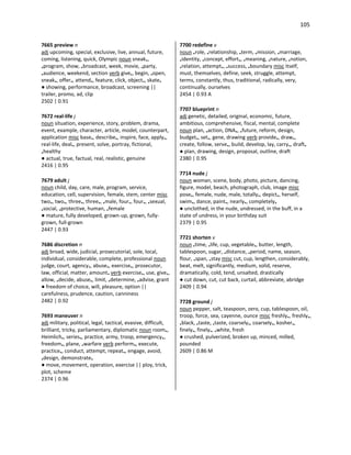 105
7665 preview n
adj upcoming, special, exclusive, live, annual, future,
coming, listening, quick, Olympic noun sneak•,
•program, show, •broadcast, week, movie, •party,
•audience, weekend, section verb give•, begin, •open,
sneak•, offer•, attend•, feature, click, object•, skate•
● showing, performance, broadcast, screening ||
trailer, promo, ad, clip
2502 | 0.91
7672 real-life j
noun situation, experience, story, problem, drama,
event, example, character, article, model, counterpart,
application misc base•, describe•, inspire, face, apply•,
real-life, deal•, present, solve, portray, fictional,
•healthy
● actual, true, factual, real, realistic, genuine
2416 | 0.95
7679 adult j
noun child, day, care, male, program, service,
education, cell, supervision, female, stem, center misc
two•, two•, three•, three•, •male, four•, four•, •sexual,
•social, •protective, human, •female
● mature, fully developed, grown-up, grown, fully-
grown, full-grown
2447 | 0.93
7686 discretion n
adj broad, wide, judicial, prosecutorial, sole, local,
individual, considerable, complete, professional noun
judge, court, agency•, abuse•, exercise•, prosecutor,
law, official, matter, amount• verb exercise•, use, give•,
allow, •decide, abuse•, limit, •determine, •advise, grant
● freedom of choice, will, pleasure, option ||
carefulness, prudence, caution, canniness
2482 | 0.92
7693 maneuver n
adj military, political, legal, tactical, evasive, difficult,
brilliant, tricky, parliamentary, diplomatic noun room•,
Heimlich•, series•, practice, army, troop, emergency•,
freedom•, plane, •warfare verb perform•, execute,
practice•, conduct, attempt, repeat•, engage, avoid,
•design, demonstrate•
● move, movement, operation, exercise || ploy, trick,
plot, scheme
2374 | 0.96
7700 redefine v
noun •role, •relationship, •term, •mission, •marriage,
•identity, •concept, effort•, •meaning, •nature, •notion,
•relation, attempt•, •success, •boundary misc itself,
must, themselves, define, seek, struggle, attempt,
terms, constantly, thus, traditional, radically, very,
continually, ourselves
2454 | 0.93 A
7707 blueprint n
adj genetic, detailed, original, economic, future,
ambitious, comprehensive, fiscal, mental, complete
noun plan, •action, DNA•, •future, reform, design,
budget•, set•, gene, drawing verb provide•, draw•,
create, follow, serve•, build, develop, lay, carry•, draft•
● plan, drawing, design, proposal, outline, draft
2380 | 0.95
7714 nude j
noun woman, scene, body, photo, picture, dancing,
figure, model, beach, photograph, club, image misc
pose•, female, nude, male, totally•, depict•, herself,
swim•, dance, paint•, nearly•, completely•
● unclothed, in the nude, undressed, in the buff, in a
state of undress, in your birthday suit
2379 | 0.95
7721 shorten v
noun •time, •life, cup, vegetable•, butter, length,
tablespoon, sugar, •distance, •period, name, season,
flour, •span, •stay misc cut, cup, lengthen, considerably,
beat, melt, significantly, medium, solid, reserve,
dramatically, cold, tend, unsalted, drastically
● cut down, cut, cut back, curtail, abbreviate, abridge
2409 | 0.94
7728 ground j
noun pepper, salt, teaspoon, zero, cup, tablespoon, oil,
troop, force, sea, cayenne, ounce misc freshly•, freshly•,
•black, •taste, •taste, coarsely•, coarsely•, kosher•,
finely•, finely•, •white, fresh
● crushed, pulverized, broken up, minced, milled,
pounded
2609 | 0.86 M
 