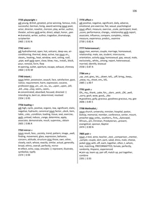 106
7735 playwright n
adj young, British, greatest, prize-winning, famous, Irish,
successful, German, living, award-winning noun poet,
actor, director, novelist, •horizon, play, writer, author,
theater, actress verb write, direct, adapt, honor, •pen
● dramatist, writer, author, tragedian, dramaturge,
scriptwriter
2465 | 0.91 N
7742 vent n
adj hydrothermal, open, hot, volcanic, deep-sea, air-
conditioning, thermal, deep, active, top noun air•,
steam•, heating•, heat, window, vent, ceiling, roof,
•pipe, wall verb open, close, blow, rise•, install•, block,
pour, remove, form, flow
● opening, outlet, aperture, escape, exhaust, chimney
2464 | 0.91 M
7749 intent j
noun letter, possession, assault, face, satisfaction, gaze,
notice, requirement, harm, expression, cocaine,
profession misc •on, •on, so•, so•, •upon, •upon, •kill,
•kill, •stay, •stay, seem•, seem•
● concentrated, absorbed, focused, directed ||
intending to, bent on, determined, resolved
2354 | 0.95
7756 loading n
adj high, cyclic, positive, organic, low, significant, static,
negative, hydraulic, canonical noun factor, •dock, item,
table, •rate, •condition, loading, tissue, seat, exercise•
verb •unload, reduce, •range, determine, apply,
associate, demonstrate, result, supervise•, obtain
2601 | 0.86 A
7763 mirror v
noun result, face, •society, trend, pattern, image, •wall,
finding, movement, glass, expression, behavior,
concern, attitude, structure misc those, own, other,
closely, each, whose, exactly, similar, actual, generally,
broad, ethnic, overall, perfectly, mirror
● reflect, echo, copy, emulate || represent, illustrate,
symbolize, typify
2374 | 0.94
7770 affect n
adj positive, negative, significant, daily, adverse,
emotional, pre-exercise, flat, sexual, psychological
noun affect, measure, exercise, •scale, participant, level,
•score, performance, change•, relationship verb report,
associate, influence, compare, complete•, relate,
measure, experience, predict•, examine
2730 | 0.82 A
7777 heterosexual j
noun man, woman, couple, marriage, homosexual,
relationship, male, sex, student, intercourse,
orientation, activity misc homosexual, gay, sexual, male,
exclusively•, white•, among, report, heterosexual,
married, identify, bisexual
2558 | 0.87 A
7784 em p
•up, •out, give•, let•, •down, tell•, •off, bring•, keep•,
•away, na•, shoot, em•, kill•
2485 | o.90 F
7791 gosh u
Oh•, my•, thank, •sake, for•, •darn, •wish, •OK, •well,
•sorry, gosh, wow, good•, •like
● goodness, golly, gracious, goodness gracious, my, gee
2606 | 0.85 S
7798 Methodist j
noun church, university, minister, hospital, pastor,
bishop, memorial, member, conference, center, mount,
preacher misc unite•, southern•, first•, •Episcopal,
African•, pm, Christian, Presbyterian, •present,
evangelical, sponsor, Baptist
2474 | 0.90 N
7805 pair v
noun •t-test, wine, teacher, •test, •comparison, •mentor,
•sample, couple, skirt, pant, salad, dress, male, cheese,
jacket misc with, off, each, together, often, t, whom,
test, matching, PREFORMATTED, female, perfectly,
randomly, Hispanic, experienced
● join up, team up, pair off, match up, put together,
combine
2391 | 0.93
 