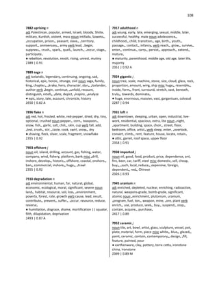 108
7882 uprising n
adj Palestinian, popular, armed, Israeli, bloody, Shiite,
military, Kurdish, violent, mass noun intifada, Soweto•,
•occupation, prison•, peasant, slave•, •territory,
support•, anniversary•, army verb lead, •begin,
suppress•, crush•, spark•, quell•, launch•, •occur, stage•,
participate•
● rebellion, revolution, revolt, rising, unrest, mutiny
2389 | 0.91
7889 saga n
adj Icelandic, legendary, continuing, ongoing, sad,
historical, epic, heroic, strange, civil noun saga, family,
king, chapter•, •kraka, hero, character, star•, •Icelander,
author verb •begin, continue, •unfold, recount,
distinguish, retell•, •date, depict, •inspire, •analyze
● epic, story, tale, account, chronicle, history
2650 | 0.82 A
7896 flake n
adj red, hot, frosted, white, red-pepper, dried, dry, tiny,
optional, crushed noun pepper•, corn•, teaspoon•,
snow, fish•, garlic, salt, chili•, skin, cup verb fall, add,
•test, crush•, stir, •taste, cook, swirl, snow•, dry
● shaving, fleck, sliver, scale, fragment, snowflake
2355 | 0.92
7903 offshore j
noun oil, island, drilling, account, gas, fishing, water,
company, wind, fishery, platform, bank misc •drill,
inshore, develop•, historic•, offshore, coastal, onshore•,
ban•, commercial, inshore•, huge•, •trawl
2355 | 0.92
7910 degradation n
adj environmental, human, far, natural, global,
economic, ecological, moral, significant, severe noun
land•, habitat, resource, soil, loss, •environment,
poverty, forest, rate, growth verb cause, lead, result,
contribute•, prevent•, suffer•, •occur, resource, reduce,
reverse•
● humiliation, disgrace, shame, mortification || squalor,
filth, dilapidation, deprivation
2493 | 0.87 A
7917 adulthood n
adj young, early, late, emerging, sexual, middle, later,
successful, healthy, male noun adolescence•,
childhood•, child, transition•, age, birth•, youth•,
passage•, contact•, infancy• verb reach•, grow•, survive•,
enter•, continue•, carry•, persist•, approach•, extend•,
mature•
● maturity, parenthood, middle age, old age, later life,
majority
2351 | 0.92 A
7924 gigantic j
noun tree, scale, machine, stone, size, cloud, glass, rock,
proportion, amount, wing, ship misc huge•, resemble•,
inside, form•, front, surround, stretch, vast, beneath,
truly•, towards, dominate•
● huge, enormous, massive, vast, gargantuan, colossal
2287 | 0.94
7931 loft n
adj downtown, sleeping, urban, open, industrial, live-
work, residential, spacious, extra, lite noun •night,
•apartment, building, space, choir•, street, floor,
bedroom, office, artist• verb sleep, enter, •overlook,
convert, climb•, rent, feature, house, locate, retain•
● attic, garret, roof space, upper floor
2358 | 0.91
7938 imported j
noun oil, good, food, product, price, dependence, ant,
fire, beer, car, tariff, steel misc domestic, sell, cheap,
buy•, •such, local, reduce•, expensive, foreign,
dependent•, red•, Chinese
2326 | 0.93
7945 uranium n
adj enriched, depleted, nuclear, enriching, radioactive,
natural, weapons-grade, bomb-grade, significant,
atomic noun •enrichment, plutonium, uranium,
•program, fuel, ton•, weapon, mine, •ore, plant verb
enrich•, use, produce, seek•, buy•, suspend•, stop•,
contain, acquire•, purchase•
2417 | 0.89
7952 ceramic j
noun tile, art, bowl, artist, glass, sculpture, vessel, pot,
plate, material, form, piece misc white•, blue•, glazed•,
paint, ceramic, contain, contemporary•, design, •fill,
feature, painted, pour
● earthenware, clay, pottery, terra cotta, ironstone
china, ironstone
2399 | 0.89 M
 