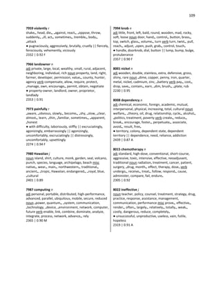 109
7959 violently r
shake•, head, die•, •against, react•, •oppose, throw,
suddenly•, •ill, act•, sometimes•, tremble•, body•,
•attack
● pugnaciously, aggressively, brutally, cruelly || fiercely,
ferociously, vehemently, viciously
2332 | 0.92 F
7966 landowner n
adj private, large, local, wealthy, small, rural, adjacent,
neighboring, individual, rich noun property, land, right,
farmer, developer, permission, value•, county, hunter,
agency verb compensate, allow, require, protect,
•manage, own, encourage•, permit, obtain, negotiate
● property-owner, landlord, owner, proprietor,
landlady
2353 | 0.91
7973 painfully r
•aware, •obvious, slowly•, become•, •shy, •slow, •clear,
almost•, learn, •thin, •familiar, sometimes•, •apparent,
•honest
● with difficulty, laboriously, stiffly || excruciatingly,
agonizingly, embarrassingly || agonizingly,
uncomfortably, excruciatingly || distressingly,
uncomfortably, upsettingly
2274 | 0.94 F
7980 Hawaiian j
noun island, shirt, culture, monk, garden, seal, volcano,
punch, species, language, archipelago, beach misc
native•, wear•, main•, northwestern•, traditional•,
ancient•, •tropic, Hawaiian, endangered•, •royal, blue,
•cultural
2401 | 0.89
7987 computing n
adj personal, portable, distributed, high-performance,
advanced, parallel, ubiquitous, mobile, secure, reduced
noun •power, quantum•, •system, communication,
•technology, •device, •environment, network, computer,
future verb enable, link, combine, dominate, analyze,
integrate, process, network, advance•, rely
2365 | 0.90 M
7994 knob n
adj little, front, left, bald, round, wooden, mad, rocky,
soft, loose noun door, hand•, control•, button, brass•,
top, switch, glass•, volume•, turn verb turn, twist•, pull,
reach•, adjust, •open, push, grab•, control, touch•
● handle, doorknob, dial, button || lump, bump, bulge,
protuberance
2357 | 0.90 F
8001 nickel n
adj wooden, double, stainless, extra, defensive, gross,
shiny, rare noun •dime, copper, penny, iron, quarter,
metal, nickel, cadmium, zinc, •battery verb pay•, cost•,
drop, save•, contain•, earn, •dim, brush•, •plate, rub
2230 | 0.95
8008 dependency n
adj chemical, economic, foreign, academic, mutual,
interpersonal, physical, increasing, total, cultural noun
welfare•, •theory, oil, drug, relationship, cycle•, alcohol•,
•politics, treatment, poverty verb create•, reduce•,
break•, encourage, foster•, perpetuate•, associate,
avoid•, result, free•
● territory, colony, dependent state, dependent
territory || dependence, need, reliance, addiction
2439 | 0.87 A
8015 chemotherapy n
adj standard, high-dose, conventional, short-course,
aggressive, toxic, intensive, effective, neoadjuvant,
traditional noun radiation, treatment, cancer, patient,
surgery, •drug, month•, effect, therapy, dose• verb
undergo•, receive•, treat•, follow, respond•, cause,
administer, compare, fail, endure•
2305 | 0.92
8022 ineffective j
noun teacher, policy, counsel, treatment, strategy, drug,
practice, response, assistance, management,
communication, performance misc prove•, effective•,
render•, often•, largely•, relatively•, totally•, weak•,
costly, dangerous, reduce, completely•
● unsuccessful, unproductive, useless, vain, futile,
hopeless
2319 | 0.91 A
 