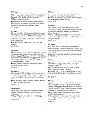 11
672 private j
noun sector, school, collection, life, company, property,
government, practice, land, business, insurance, firm
misc both•, hire, attend•, personal, •religious,
•nonprofit, corporate, public•
● confidential, personal, hush-hush || secluded, set
apart, isolated || privileged, not in the public domain,
exclusive || reserved, secretive, tight-lipped
57248 | 0.96
679 top n
adj very, green, flat, tall, tight, convertible, sleeveless,
matching, rounded, spinning noun •head, •list, •bottom,
page, •percent, tank•, mountain, •stair, table, •hour
verb reach•, rank•, climb•, finish•, rise•, sprinkle, cover,
blow•, spread, pour
● pinnacle, summit, apex, crown || cork, lid, cover,
stopper
57743 | 0.95
686 author n
adj best-selling, favorite, prize-winning, award-winning,
principal, primary, contemporary, prolific, abstract,
published noun •affiliation, •book, study, article, editor,
novel, writer, life, professor, report verb write, •thank,
note, •acknowledge, •wish, •conclude, •contribute,
publish, photograph•, review
● writer, novelist, playwright, dramatist || creator,
originator, inventor, source
58300 | 0.93
693 blood n
adj red, cold, dried, fresh, holy, mixed noun •pressure,
•vessel, •cell, •test, •sugar, •flow, •level, heart verb draw,
cover•, cause, drip, reduce, stain, •clot, drink•, •pour,
•rush
● gore, body fluid, plasma || family, relations, kinship
|| lineage, ancestry, extraction
56351 | 0.95
700 recently r
more•, until•, most•, only•, as•, •publish, •announce,
•release, •complete, •discover, •sign, •introduce,
researcher
● lately, only just, in recent times, a moment ago, a
short time ago, newly
55992 | 0.95
707 near i
•end, home, live•, •border, park, stand•, anywhere•,
town, center, river, city, area, •top, street
● close to, by, next to || like, close to, similar to || on
the verge of, approaching, nearing
54869 | 0.96
714 poor j
noun people, country, child, woman, man, family,
health, performance, neighborhood, condition, thing,
kid misc rich•, standard•, working, rural, because•,
urban, elderly, fair•
● broke, needy, destitute || deprived, unfortunate,
underprivileged || weak, inadequate, feeble || humble,
insignificant, lowly
53820 | 0.97
721 similar j
noun topic, result, situation, way, study, problem,
pattern, program, experience, case, effect, finding misc
find•, •those, very•, •below, •help, report, face•, quite•,
remarkably•
● alike, like, comparable, parallel, analogous, related
55901 | 0.92 A
728 rise v
noun price, rate, year, sun•, cost, voice•, water, stock•,
temperature, air misc •from, •above, •fall, •high,
continue•, slowly
up •from, •against, again, smoke•, voice•, •protest,
anger, •overthrow, •revolt, •rebellion
● stand up, arise || go up, increase || rebel, revolt ||
originate, begin || emerge, come up || wake up, get
up
53542 | 0.95
735 save v
noun •life, •money, •energy, dollar, God•, effort•, •face,
•soul, •retirement, •marriage, •taxpayer, month, file,
•planet, •seed misc try•, enough, order•, in•, •yourself,
•million, •hundred, •invest, •billion, •ourselves, literally,
•endangered, desperate•, •restore, sacrifice
up •for, have•, money, •enough, •buy, some, dollar,
month, vacation, •summer
● rescue, recover, salvage || put aside, accumulate,
put away || keep back, set aside, protect || avoid,
prevent, stop
52067 | 0.97
 