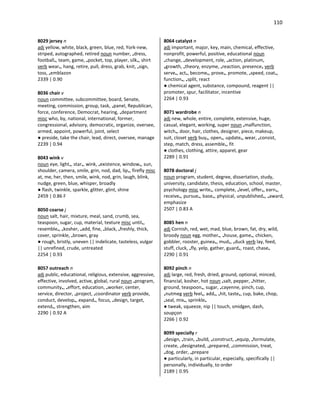 110
8029 jersey n
adj yellow, white, black, green, blue, red, York-new,
striped, autographed, retired noun number, •dress,
football•, team, game, •pocket, top, player, silk•, shirt
verb wear•, hang, retire, pull, dress, grab, knit, •sign,
toss, •emblazon
2339 | 0.90
8036 chair v
noun committee, subcommittee, board, Senate,
meeting, commission, group, task, •panel, Republican,
force, conference, Democrat, hearing, •department
misc who, by, national, international, former,
congressional, advisory, democratic, organize, oversee,
armed, appoint, powerful, joint, select
● preside, take the chair, lead, direct, oversee, manage
2239 | 0.94
8043 wink v
noun eye, light•, star•, wink, •existence, window•, sun,
shoulder, camera, smile, grin, nod, dad, lip•, firefly misc
at, me, her, then, smile, wink, nod, grin, laugh, blink,
nudge, green, blue, whisper, broadly
● flash, twinkle, sparkle, glitter, glint, shine
2459 | 0.86 F
8050 coarse j
noun salt, hair, mixture, meal, sand, crumb, sea,
teaspoon, sugar, cup, material, texture misc until•,
resemble•, •kosher, •add, fine, •black, •freshly, thick,
cover, sprinkle, •brown, gray
● rough, bristly, uneven || indelicate, tasteless, vulgar
|| unrefined, crude, untreated
2254 | 0.93
8057 outreach n
adj public, educational, religious, extensive, aggressive,
effective, involved, active, global, rural noun •program,
community•, •effort, education, •worker, center,
service, director, •project, •coordinator verb provide,
conduct, develop•, expand•, focus, •design, target,
extend•, strengthen, aim
2290 | 0.92 A
8064 catalyst n
adj important, major, key, main, chemical, effective,
nonprofit, powerful, positive, educational noun
•change, •development, role, •action, platinum,
•growth, •theory, enzyme, •reaction, presence• verb
serve•, act•, become•, prove•, promote, •speed, coat•,
function•, •split, react
● chemical agent, substance, compound, reagent ||
promoter, spur, facilitator, incentive
2264 | 0.93
8071 wardrobe n
adj new, whole, entire, complete, extensive, huge,
casual, elegant, working, super noun •malfunction,
witch•, door, hair, clothes, designer, piece, makeup,
suit, closet verb buy•, open•, update•, wear, •consist,
step, match, dress, assemble•, fit
● clothes, clothing, attire, apparel, gear
2289 | 0.91
8078 doctoral j
noun program, student, degree, dissertation, study,
university, candidate, thesis, education, school, master,
psychology misc write•, complete, •level, offer•, earn•,
receive•, pursue•, base•, physical, unpublished•, •award,
emphasize
2507 | 0.83 A
8085 hen n
adj Cornish, red, wet, mad, blue, brown, fat, dry, wild,
broody noun egg, mother•, •house, game•, chicken,
gobbler, rooster, guinea•, mud•, •duck verb lay, feed,
stuff, cluck, •fly, yelp, gather, guard•, roast, chase•
2290 | 0.91
8092 pinch n
adj large, red, fresh, dried, ground, optional, minced,
financial, kosher, hot noun •salt, pepper, •hitter,
ground, teaspoon•, sugar, •cayenne, pinch, cup,
•nutmeg verb feel•, add•, •hit, taste•, cup, bake, chop,
•seal, mix•, sprinkle•
● tweak, squeeze, nip || touch, smidgen, dash,
soupçon
2266 | 0.92
8099 specially r
•design, •train, •build, •construct, •equip, •formulate,
create, •designated, •prepared, •commission, treat,
•dog, order, •prepare
● particularly, in particular, especially, specifically ||
personally, individually, to order
2189 | 0.95
 