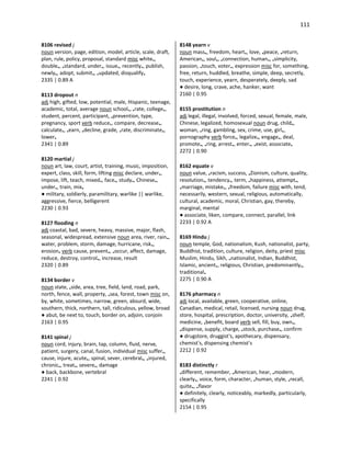 111
8106 revised j
noun version, page, edition, model, article, scale, draft,
plan, rule, policy, proposal, standard misc white•,
double•, •standard, under•, issue•, recently•, publish,
newly•, adopt, submit•, •updated, disqualify•
2335 | 0.89 A
8113 dropout n
adj high, gifted, low, potential, male, Hispanic, teenage,
academic, total, average noun school•, •rate, college•,
student, percent, participant, •prevention, type,
pregnancy, sport verb reduce•, compare, decrease•,
calculate•, •earn, •decline, grade, •rate, discriminate•,
lower•
2341 | 0.89
8120 martial j
noun art, law, court, artist, training, music, imposition,
expert, class, skill, form, lifting misc declare, under•,
impose, lift, teach, mixed•, face•, study•, Chinese•,
under•, train, mix•
● military, soldierly, paramilitary, warlike || warlike,
aggressive, fierce, belligerent
2230 | 0.93
8127 flooding n
adj coastal, bad, severe, heavy, massive, major, flash,
seasonal, widespread, extensive noun area, river, rain•,
water, problem, storm, damage, hurricane, risk•,
erosion• verb cause, prevent•, •occur, affect, damage,
reduce, destroy, control•, increase, result
2320 | 0.89
8134 border v
noun state, •side, area, tree, field, land, road, park,
north, fence, wall, property, •sea, forest, town misc on,
by, white, sometimes, narrow, green, absurd, wide,
southern, thick, northern, tall, ridiculous, yellow, broad
● abut, be next to, touch, border on, adjoin, conjoin
2163 | 0.95
8141 spinal j
noun cord, injury, brain, tap, column, fluid, nerve,
patient, surgery, canal, fusion, individual misc suffer•,
cause, injure, acute•, spinal, sever, cerebral•, •injured,
chronic•, treat•, severe•, damage
● back, backbone, vertebral
2241 | 0.92
8148 yearn v
noun mass•, freedom, heart•, love, •peace, •return,
American•, soul•, •connection, human•, •simplicity,
passion, •touch, voter•, expression misc for, something,
free, return, huddled, breathe, simple, deep, secretly,
touch, experience, yearn, desperately, deeply, sad
● desire, long, crave, ache, hanker, want
2160 | 0.95
8155 prostitution n
adj legal, illegal, involved, forced, sexual, female, male,
Chinese, legalized, homosexual noun drug, child•,
woman, •ring, gambling, sex, crime, use, girl•,
pornography verb force•, legalize•, engage•, deal,
promote•, •ring, arrest•, enter•, •exist, associate•
2272 | 0.90
8162 equate v
noun value, •racism, success, •Zionism, culture, quality,
resolution•, tendency•, term, •happiness, attempt•,
•marriage, mistake•, •freedom, failure misc with, tend,
necessarily, western, sexual, religious, automatically,
cultural, academic, moral, Christian, gay, thereby,
marginal, mental
● associate, liken, compare, connect, parallel, link
2233 | 0.92 A
8169 Hindu j
noun temple, God, nationalism, Kush, nationalist, party,
Buddhist, tradition, culture, religion, deity, priest misc
Muslim, Hindu, Sikh, •nationalist, Indian, Buddhist,
Islamic, ancient•, religious, Christian, predominantly•,
traditional•
2275 | 0.90 A
8176 pharmacy n
adj local, available, green, cooperative, online,
Canadian, medical, retail, licensed, nursing noun drug,
store, hospital, prescription, doctor, university, •shelf,
medicine, •benefit, board verb sell, fill, buy, own•,
•dispense, supply, charge, •stock, purchase•, confirm
● drugstore, druggist's, apothecary, dispensary,
chemist's, dispensing chemist's
2212 | 0.92
8183 distinctly r
•different, remember, •American, hear, •modern,
clearly•, voice, form, character, •human, style, •recall,
quite•, •flavor
● definitely, clearly, noticeably, markedly, particularly,
specifically
2154 | 0.95
 