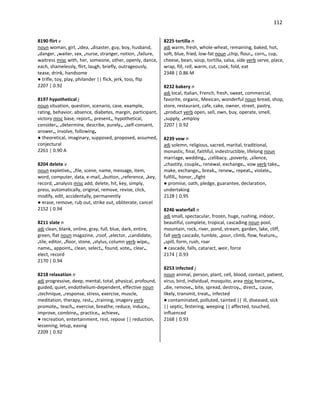 112
8190 flirt v
noun woman, girl, •idea, •disaster, guy, boy, husband,
•danger, •waiter, sex, •nurse, stranger, notion, •failure,
waitress misc with, her, someone, other, openly, dance,
each, shamelessly, flirt, laugh, briefly, outrageously,
tease, drink, handsome
● trifle, toy, play, philander || flick, jerk, toss, flip
2207 | 0.92
8197 hypothetical j
noun situation, question, scenario, case, example,
rating, behavior, absence, diabetes, margin, participant,
victory misc base, report•, present•, hypothetical,
consider•, •determine, describe, purely•, •self-consent,
answer•, involve, following•
● theoretical, imaginary, supposed, proposed, assumed,
conjectural
2261 | 0.90 A
8204 delete v
noun expletive•, •file, scene, name, message, item,
word, computer, data, e-mail, •button, •reference, •key,
record, •analysis misc add, delete, hit, key, simply,
press, automatically, original, remove, revise, click,
modify, edit, accidentally, permanently
● erase, remove, rub out, strike out, obliterate, cancel
2152 | 0.94
8211 slate n
adj clean, blank, online, gray, full, blue, dark, entire,
green, flat noun magazine, •roof, •elector, •candidate,
•tile, editor, •floor, stone, •stylus, column verb wipe•,
name•, appoint•, clean, select•, found, vote•, clear•,
elect, record
2170 | 0.94
8218 relaxation n
adj progressive, deep, mental, total, physical, profound,
guided, quiet, endothelium-dependent, effective noun
•technique, •response, stress, exercise, muscle,
meditation, therapy, rest•, •training, imagery verb
promote•, teach•, exercise, breathe, reduce, induce•,
improve, combine•, practice•, achieve•
● recreation, entertainment, rest, repose || reduction,
lessening, letup, easing
2209 | 0.92
8225 tortilla n
adj warm, fresh, whole-wheat, remaining, baked, hot,
soft, blue, fried, low-fat noun •chip, flour•, corn•, cup,
cheese, bean, soup, tortilla, salsa, side verb serve, place,
wrap, fill, roll, warm, cut, cook, fold, eat
2348 | 0.86 M
8232 bakery n
adj local, Italian, French, fresh, sweet, commercial,
favorite, organic, Mexican, wonderful noun bread, shop,
store, restaurant, cafe, cake, owner, street, pastry,
•product verb open, sell, own, buy, operate, smell,
•supply, •employ
2207 | 0.92
8239 vow n
adj solemn, religious, sacred, marital, traditional,
monastic, final, faithful, indestructible, lifelong noun
marriage, wedding•, •celibacy, •poverty, •silence,
•chastity, couple•, renewal, exchange•, vow verb take•,
make, exchange•, break•, renew•, repeat•, violate•,
fulfill•, honor, •fight
● promise, oath, pledge, guarantee, declaration,
undertaking
2128 | 0.95
8246 waterfall n
adj small, spectacular, frozen, huge, rushing, indoor,
beautiful, complete, tropical, cascading noun pool,
mountain, rock, river, pond, stream, garden, lake, cliff,
fall verb cascade, tumble, •pour, climb, flow, feature•,
•spill, form, rush, roar
● cascade, falls, cataract, weir, force
2174 | 0.93
8253 infected j
noun animal, person, plant, cell, blood, contact, patient,
virus, bird, individual, mosquito, area misc become•,
•die, remove•, bite, spread, destroy•, direct•, cause,
likely, transmit, treat•, infected
● contaminated, polluted, tainted || ill, diseased, sick
|| septic, festering, weeping || affected, touched,
influenced
2168 | 0.93
 