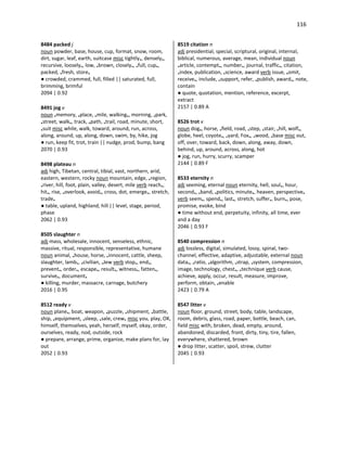 116
8484 packed j
noun powder, base, house, cup, format, snow, room,
dirt, sugar, leaf, earth, suitcase misc tightly•, densely•,
recursive, loosely•, low, •brown, closely•, •full, cup•,
packed, •fresh, store•
● crowded, crammed, full, filled || saturated, full,
brimming, brimful
2094 | 0.92
8491 jog v
noun •memory, •place, •mile, walking•, morning, •park,
•street, walk•, track, •path, •trail, road, minute, short,
•suit misc while, walk, toward, around, run, across,
along, around, up, along, down, swim, by, hike, jog
● run, keep fit, trot, train || nudge, prod, bump, bang
2070 | 0.93
8498 plateau n
adj high, Tibetan, central, tibial, vast, northern, arid,
eastern, western, rocky noun mountain, edge, •region,
•river, hill, foot, plain, valley, desert, mile verb reach•,
hit•, rise, •overlook, avoid•, cross, dot, emerge•, stretch,
trade•
● table, upland, highland, hill || level, stage, period,
phase
2062 | 0.93
8505 slaughter n
adj mass, wholesale, innocent, senseless, ethnic,
massive, ritual, responsible, representative, humane
noun animal, •house, horse, •innocent, cattle, sheep,
slaughter, lamb•, •civilian, •Jew verb stop•, end•,
prevent•, order•, escape•, result•, witness•, fatten•,
survive•, document•
● killing, murder, massacre, carnage, butchery
2016 | 0.95
8512 ready v
noun plane•, boat, weapon, •puzzle, •shipment, •battle,
ship, •equipment, •sleep, •sale, crew• misc you, play, OK,
himself, themselves, yeah, herself, myself, okay, order,
ourselves, ready, nod, outside, rock
● prepare, arrange, prime, organize, make plans for, lay
out
2052 | 0.93
8519 citation n
adj presidential, special, scriptural, original, internal,
biblical, numerous, average, mean, individual noun
•article, contempt•, number•, journal, traffic•, citation,
•index, publication, •science, award verb issue, •omit,
receive•, include, •support, refer, •publish, award•, note,
contain
● quote, quotation, mention, reference, excerpt,
extract
2157 | 0.89 A
8526 trot v
noun dog•, horse, •field, road, •step, •stair, •hill, wolf•,
globe, heel, coyote•, •yard, Fox•, •wood, •base misc out,
off, over, toward, back, down, along, away, down,
behind, up, around, across, along, hot
● jog, run, hurry, scurry, scamper
2144 | 0.89 F
8533 eternity n
adj seeming, eternal noun eternity, hell, soul•, hour,
second•, •band, •politics, minute•, heaven, perspective•
verb seem•, spend•, last•, stretch, suffer•, burn•, pose,
promise, evoke, bind
● time without end, perpetuity, infinity, all time, ever
and a day
2046 | 0.93 F
8540 compression n
adj lossless, digital, simulated, lossy, spinal, two-
channel, effective, adaptive, adjustable, external noun
data•, •ratio, •algorithm, •strap, •system, compression,
image, technology, chest•, •technique verb cause,
achieve, apply, occur, result, measure, improve,
perform, obtain, •enable
2423 | 0.79 A
8547 litter v
noun floor, ground, street, body, table, landscape,
room, debris, glass, road, paper, bottle, beach, can,
field misc with, broken, dead, empty, around,
abandoned, discarded, front, dirty, tiny, tire, fallen,
everywhere, shattered, brown
● drop litter, scatter, spoil, strew, clutter
2045 | 0.93
 