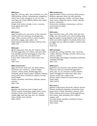 121
8848 dawn v
noun day•, morning•, light•, dusk, realization, era•, EXT•,
understanding•, century•, comprehension, recognition•,
reality•, hour, truth•, sky misc on, it, me, him, then,
new, begin, her, finally, suddenly, before, clear, slowly,
upon, gradually
● begin, start, be born, emerge || occur, cross your
mind, register with, strike
1918 | 0.93 F
8855 mock j
noun trial, battle, juror, jury, horror, scrape, interview,
surprise, draft, riot, turtleneck, orange misc hold•,
stage•, shake•, conduct•, perform•, mock, complete,
participate•, engage•, sigh•, widen•, •fire
● fake, pretend, simulated, imitation, artificial, ersatz
1888 | 0.94
8862 stalk n
adj tall, large, green, thick, dry, thin, medium, tough,
red, fresh noun celery, corn, flower•, leaf, grass, plant,
end, asparagus, broccoli, wheat verb cut, chop, slice,
grow, dice, remove, trim, peel, discard, form
● stem, shoot, trunk, branch || stem, shoot, trunk,
branch
1946 | 0.91
8869 commemorate v
noun •anniversary, event, year, day, death, plaque•,
monument•, war, ceremony•, •victory, holiday,
•occasion, •history, battle, •birthday misc dead,
centennial, special, historic, gather, celebrate, historical,
annual, erect, honor, bicentennial, organize, annually,
intend, fiftieth
● honor, remember, memorialize, celebrate, observe,
venerate
1883 | 0.94
8876 chile n
adj green, red, dried, hot, fresh, chopped, small,
minced, roasted, canned noun •pepper, garlic, •sauce,
teaspoon, tomato, chile, onion, chipotle•, serrano•,
•powder verb •seed, add, chop, dice•, stir, chipotle•,
mince, remove, roast, combine
2095 | 0.85 N
8883 simultaneous j
noun translation, analysis, processing, attack, process,
equation, regression, event, use, task, operation,
measurement misc two, multiple, •successive, allow•,
•both, nearly•, sequential, require•, involve, separate,
perform, •endoscopic
● concurrent, immediate, instantaneous, real-time,
synchronized, coinciding
2013 | 0.88 A
8890 nestle v
noun •mountain, town•, •hill, •valley, head, foot, tree,
village•, box, bed, •foothill, arm, •crook, building, wood
misc into, against, among, between, small, under, amid,
inside, next, within, together, tiny, beside, behind, near
● snuggle, cozy up, cuddle up, huddle || cushion, place,
lie, soften
1916 | 0.92
8897 amazingly r
•enough, yet•, •strong, •beautiful, •easy, •successful,
•simple, •effective, amazingly, •accurate, •short, prove•,
•diverse, •talented
● astonishingly, astoundingly, remarkably, wonderfully,
incredibly, startlingly
1867 | 0.95
8904 heater n
adj electric, hot, hot-water, solar, portable, tankless,
cold, warm, electrical, conventional noun water•,
space•, gas•, air, car•, kerosene•, furnace, propane•,
heater, heat verb turn, install, warm, light•, plug,
operate, control, •burn, replace, heat
● stove, radiator, electric fire, electric heater, space
heater, boiler
1933 | 0.91 M
8911 caucus n
adj black, congressional, democratic, political, national,
Hispanic, presidential, legislative, conservative, Asian
noun primary, member, Republican•, woman•, state,
house, chairman, party, caucus, Senate verb hold, win,
vote, attend•, state, participate, elect, organize,
•oppose, •split
● conclave, group, assembly, committee || faction,
bloc, alliance, league
2105 | 0.84 S
 