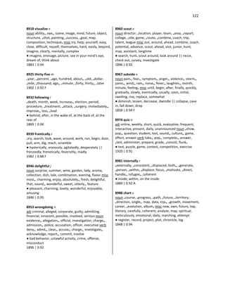 122
8918 visualize v
noun ability•, eye•, scene, image, mind, future, object,
structure, •shot, painting, •success, •goal, map,
composition, technique• misc try, help, yourself, easy,
close, difficult, myself, themselves, hard, easily, beyond,
imagine, clearly, mentally, complex
● imagine, envisage, picture, see in your mind's eye,
dream of, think about
1883 | 0.94
8925 thirty-five m
•year, •percent, •ago, hundred, about•, •old, •dollar,
•mile, •thousand, age•, •minute, •forty, thirty•, •later
1902 | 0.92 F
8932 following i
•death, month, week, increase•, election, period,
procedure, •treatment, •attack, •surgery, immediately•,
improve•, loss, •lead
● behind, after, in the wake of, at the back of, at the
rear of
1869 | 0.94
8939 frantically r
•try, search, look, wave, around, work, run, begin, door,
pull, arm, dig, reach, scramble
● hysterically, anxiously, agitatedly, desperately ||
frenziedly, frenetically, feverishly, madly
1982 | 0.88 F
8946 delightful j
noun surprise, summer, wine, garden, lady, aroma,
collection, dish, tale, combination, evening, flavor misc
most•, charming, enjoy, absolutely•, fresh, delightful,
that, sound•, wonderful, sweet, utterly•, feature
● pleasant, charming, lovely, wonderful, enjoyable,
amusing
1846 | 0.95
8953 wrongdoing n
adj criminal, alleged, corporate, guilty, admitting,
financial, innocent, possible, involved, serious noun
evidence•, allegation•, official, investigation, charge•,
admission•, police, accusation, officer, executive verb
deny•, admit•, clear•, accuse•, charge•, investigate•,
acknowledge, report•, commit, involve
● bad behavior, unlawful activity, crime, offense,
misconduct
1896 | 0.92
8960 scout v
noun director, •location, player, team, •area, •report,
college, •site, game, •route, •combine, coach, trip,
talent, league misc out, around, ahead, combine, coach,
potential, advance, scout, ahead, vice, junior, hunt,
map, assistant, longtime
● search, hunt, scout around, look around || recce,
check out, survey, investigate
1896 | 0.92
8967 subside v
noun pain•, fear•, symptom•, anger•, violence•, storm•,
panic•, wind•, rain•, noise•, fever•, laughter•, month,
minute, feeling• misc until, begin, after, finally, quickly,
gradually, slowly, eventually, usually, soon, initial,
swelling, rise, replace, somewhat
● diminish, lessen, decrease, dwindle || collapse, cave
in, fall down, drop
1858 | 0.94 F
8974 quiz n
adj online, weekly, short, quick, evaluative, frequent,
interactive, present, daily, unannounced noun •show,
pop•, question, student, test, sound•, culture•, game,
effect, answer verb take•, pop•, complete•, answer,
•test, administer, prepare, grade, •consist, flunk•
● test, puzzle, game, contest, competition, exercise
1920 | 0.91
8981 internally r
•externally, •consistent, •displaced, both•, •generate,
•person, •within, •displace, focus, •motivate, •direct,
handle•, refugee•, coherent
● inside, within, on the inside
1889 | 0.92 A
8988 chart v
noun •course, •progress, •path, •future, •territory,
•direction, single•, map, data, top•, •growth, movement,
career, •evolution, album• misc new, own, future, top,
literary, carefully, coherent, analyze, map, spiritual,
meticulously, emotional, daily, marching, attempt
● register, record, project, plot, chronicle, log
1848 | 0.94
 