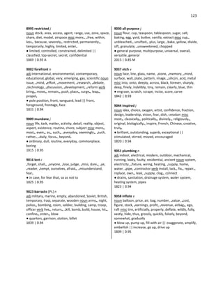 123
8995 restricted j
noun stock, area, access, agent, range, use, zone, space,
share, diet, model, airspace misc more•, •free, within,
less•, because, severely•, restricted, permanently•,
temporarily, highly, limited, enter•
● limited, controlled, constrained, delimited ||
classified, top-secret, secret, confidential
1869 | 0.93 A
9002 forefront n
adj international, environmental, contemporary,
educational, global, very, emerging, gay, scientific noun
issue, •mind, •effort, •movement, •research, •debate,
•technology, •discussion, •development, •reform verb
bring•, move•, remain•, push, place•, surge•, leap•,
propel•
● pole position, front, vanguard, lead || front,
foreground, frontage, face
1831 | 0.94
9009 mundane j
noun life, task, matter, activity, detail, reality, object,
aspect, existence, routine, chore, subject misc more•,
most•, even•, as•, such•, •everyday, seemingly•, •such,
rather•, •daily, focus•, beyond•
● ordinary, dull, routine, everyday, commonplace,
boring
1815 | 0.95
9016 lest c
•forget, shall•, •anyone, •lose, judge, •miss, dare•, •ye,
•reader, •tempt, ourselves, afraid•, •misunderstand,
fear•
● in case, for fear that, so as not to
1825 | 0.95
9023 barracks [PL] n
adj military, marine, empty, abandoned, Soviet, British,
temporary, Iraqi, separate, wooden noun army•, night,
police•, bombing, room, soldier, building, camp, troop,
officer verb live•, return•, •kill, bomb, build, house, hit•,
confine•, enter•, blow
● quarters, garrison, station, billet
1839 | 0.94
9030 all-purpose j
noun flour, cup, teaspoon, tablespoon, sugar, salt,
baking, egg, yard, butter, vanilla, extract misc cup•,
unbleached•, unsifted•, plus, large, •bake, yellow, divide,
sift, granulate, •unsweetened, chopped
● general purpose, multipurpose, universal, overall,
versatile, general
2015 | 0.85 M
9037 etch v
noun face, line, glass, name, •stone, •memory, •mind,
surface, wall, plate, pattern, image, •silicon, acid, metal
misc into, onto, deeply, across, black, forever, sharply,
deep, finely, indelibly, tiny, remain, clearly, blue, thin
● engrave, scratch, scrape, incise, score, carve
1842 | 0.93
9044 inspired j
noun idea, choice, oxygen, artist, confidence, fraction,
design, leadership, vision, fear, dish, creation misc
most•, classically•, politically•, divinely•, religiously•,
original, biologically•, inspire, French, Chinese, creative,
truly•
● brilliant, outstanding, superb, exceptional ||
stimulated, stirred, moved, encouraged
1820 | 0.94
9051 plumbing n
adj indoor, electrical, modern, outdoor, mechanical,
running, leaky, faulty, residential, ancient noun system,
electricity, •fixture, wiring, heating, •supply, home,
water, •pipe, •contractor verb install, lack•, fix•, repair•,
replace, own•, leak, •supply, clog•, connect
● drains, sanitation, drainage system, water system,
heating system, pipes
1823 | 0.94
9058 inflate v
noun balloon, price, air, bag, number, •value, •cost,
figure, stock, •earnings, profit, •revenue, airbag•, ego,
raft misc tire, artificially, properly, deflate, wildly, fully,
vastly, hide, thus, grossly, quickly, falsely, beyond,
somewhat, gradually
● blow up, pump up, fill with air || exaggerate, amplify,
embellish || increase, go up, drive up
1809 | 0.95
 
