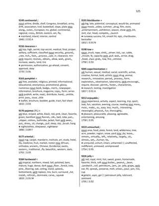 125
9149 continental j
noun airline, divide, shelf, Congress, breakfast, army,
drift, association, trail, basketball, slope, plate misc
along•, outer•, European, Inc, global, continental,
regional, cross•, British, eastern, am, fly•
● mainland, inland, interior, central
1840 | 0.92 A
9156 clearance n
adj top, high, secret, top-secret, medical, final, proper,
axillary, sufficient, classified noun security•, ground•,
•rate, inch•, foot•, •process, •sale, in, clearance, min
verb require, receive•, obtain•, allow, wait•, grant•,
increase, await•, land, tire
● permission, authorization, go-ahead, consent,
approval, okay
1770 | 0.95
9163 pamphlet n
adj free, available, religious, printed, informational,
educational, anonymous, promotional, glossy,
numerous noun book, badge•, merit•, newspaper,
information, brochure, magazine, copy•, form, series
verb publish, write, read•, distribute, hand•, •entitle,
print, pass•, issue, •title
● leaflet, brochure, booklet, guide, tract, fact sheet
1810 | 0.93
9170 pajamas [PL] n
adj blue, striped, white, black, red, pink, clean, favorite,
green, barefoot noun flannel•, silk•, bed, robe, pair•,
•slipper, cotton•, bathrobe, jacket, foot verb wear•,
put•, dress•, sit, change•, pull, sleep, slip, •brush, hang
● nightclothes, sleepwear, nightwear
1890 | 0.89 F
9177 oriental j
noun rug, carpet, mandarin, institute, art, study, hotel,
lily, medicine, fruit, market, motor misc African,
orthodox, ancient•, Chinese, Occidental, exotic,
eastern•, traditional, •fly, beautiful•, western, dark•
1793 | 0.93
9184 hardwood n
adj tropical, northern, mixed, tall, polished, bare,
mature, huge, dense, dark noun •floor, •forest, tree,
pine, •flooring, oak, ceiling, stand, upland•,
bottomland• verb replace, mix, burn, surround, •list,
install•, refinish•, dominate, carve•, squeak
1833 | 0.91 M
9191 blockbuster n
adj big, late, potential, conceptual, would-be, animated
noun movie, •video, summer, •drug, film, store,
•entertainment, •exhibition, season, show verb •hit,
rent, star, head, compete•, •launch
● runaway success, hit, smash hit, epic, chartbuster,
bestseller
1832 | 0.91 N
9198 tow n
noun •truck, rope, child•, •driver, kid•, car, cable,
•missile, lb, capacity verb •pull, wait•, arrive, drag,
•head, •haul, grab•, tow, fire, •retrieve
1790 | 0.93
9205 experimentation n
adj human, sexual, medical, social, scientific, active,
creative, formal, bold, artistic noun drug, animal,
research•, innovation, period•, process•, form,
exploration•, observation, laboratory• verb encourage•,
require, discover, permit•, foster•, characterize•
● research, testing, investigation
1837 | 0.91 A
9212 enjoyable j
noun experience, activity, aspect, learning, trip, sport,
task, fun, vacation, evening, course, reading misc more•,
most•, make•, as•, easy, less, much•, interesting,
meaningful, physical•, fun, thoroughly•
● pleasant, pleasurable, pleasing, agreeable,
entertaining, amusing
1758 | 0.95
9219 untouched j
noun area, food, plate, forest, land, wilderness, tree,
acre, powder, region, snow, yard misc •by, leave•,
remain•, virtually•, left•, relatively•, largely•, sit•,
almost•, yet•, •human, lie•
● uninjured, unhurt, intact, unharmed || unaffected,
indifferent, unmoved, unimpressed
1754 | 0.95
9226 jelly n
adj red, royal, mint, hot, sweet, green, homemade,
favorite, thick, soft noun butter•, peanut•, •bean,
•sandwich, •roll, petroleum•, jam•, jar, jelly, grape• verb
eat, fill, spread•, preserve, melt, smear•, pour, jam, mix,
cup
● gelatin, aspic, gel || petroleum jelly, lubricant,
ointment
1795 | 0.92
 