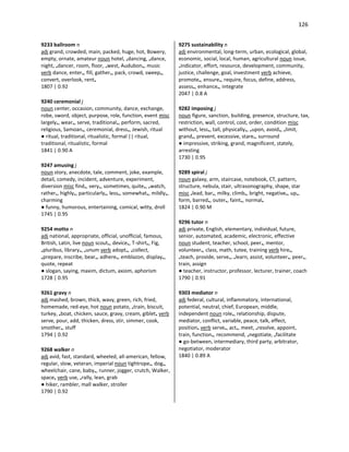 126
9233 ballroom n
adj grand, crowded, main, packed, huge, hot, Bowery,
empty, ornate, amateur noun hotel, •dancing, •dance,
night, •dancer, room, floor, •west, Audubon•, music
verb dance, enter•, fill, gather•, pack, crowd, sweep•,
convert, overlook, rent•
1807 | 0.92
9240 ceremonial j
noun center, occasion, community, dance, exchange,
robe, sword, object, purpose, role, function, event misc
largely•, wear•, serve, traditional•, perform, sacred,
religious, Samoan•, ceremonial, dress•, Jewish, ritual
● ritual, traditional, ritualistic, formal || ritual,
traditional, ritualistic, formal
1841 | 0.90 A
9247 amusing j
noun story, anecdote, tale, comment, joke, example,
detail, comedy, incident, adventure, experiment,
diversion misc find•, very•, sometimes, quite•, •watch,
rather•, highly•, particularly•, less•, somewhat•, mildly•,
charming
● funny, humorous, entertaining, comical, witty, droll
1745 | 0.95
9254 motto n
adj national, appropriate, official, unofficial, famous,
British, Latin, live noun scout•, device•, T-shirt•, Fig,
•pluribus, library•, •unum verb adopt•, •collect,
•prepare, inscribe, bear•, adhere•, emblazon, display•,
quote, repeat
● slogan, saying, maxim, dictum, axiom, aphorism
1728 | 0.95
9261 gravy n
adj mashed, brown, thick, wavy, green, rich, fried,
homemade, red-eye, hot noun potato, •train, biscuit,
turkey, •boat, chicken, sauce, gravy, cream, giblet• verb
serve, pour, add, thicken, dress, stir, simmer, cook,
smother•, stuff
1794 | 0.92
9268 walker n
adj avid, fast, standard, wheeled, all-american, fellow,
regular, slow, veteran, imperial noun tightrope•, dog•,
wheelchair, cane, baby•, runner, jogger, crutch, Walker,
space• verb use, •rally, lean, grab
● hiker, rambler, mall walker, stroller
1790 | 0.92
9275 sustainability n
adj environmental, long-term, urban, ecological, global,
economic, social, local, human, agricultural noun issue,
•indicator, effort, resource, development, community,
justice, challenge, goal, investment verb achieve,
promote•, ensure•, require, focus, define, address,
assess•, enhance•, integrate
2047 | 0.8 A
9282 imposing j
noun figure, sanction, building, presence, structure, tax,
restriction, wall, control, cost, order, condition misc
without, less•, tall, physically•, •upon, avoid•, •limit,
grand•, prevent, excessive, stare•, surround
● impressive, striking, grand, magnificent, stately,
arresting
1730 | 0.95
9289 spiral j
noun galaxy, arm, staircase, notebook, CT, pattern,
structure, nebula, stair, ultrasonography, shape, star
misc •lead, bar•, milky, climb•, bright, negative•, up•,
form, barred•, outer•, faint•, normal•
1824 | 0.90 M
9296 tutor n
adj private, English, elementary, individual, future,
senior, automated, academic, electronic, effective
noun student, teacher, school, peer•, mentor,
volunteer•, class, math, tutee, training verb hire•,
•teach, provide, serve•, •learn, assist, volunteer•, peer•,
train, assign
● teacher, instructor, professor, lecturer, trainer, coach
1790 | 0.91
9303 mediator n
adj federal, cultural, inflammatory, international,
potential, neutral, chief, European, middle,
independent noun role•, relationship, dispute,
mediator, conflict, variable, peace, talk, effect,
position• verb serve•, act•, meet, •resolve, appoint,
train, function•, recommend, •negotiate, •facilitate
● go-between, intermediary, third party, arbitrator,
negotiator, moderator
1840 | 0.89 A
 