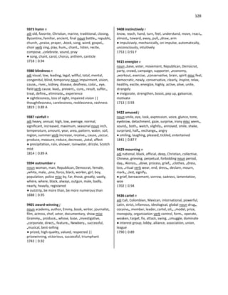 128
9373 hymn n
adj old, favorite, Christian, marine, traditional, closing,
Byzantine, familiar, ancient, final noun battle•, republic,
church, •praise, prayer, •book, song, word, gospel•,
choir verb sing, play, hum•, chant•, listen, recite,
compose, •celebrate, sound, pray
● song, chant, carol, chorus, anthem, canticle
1718 | 0.94
9380 blindness n
adj visual, low, leading, legal, willful, total, mental,
congenital, blind, temporary noun impairment, vision,
cause•, river•, kidney, disease, deafness, color•, eye,
field verb cause, lead•, prevent•, cure•, result, suffer•,
treat, define•, eliminate•, experience
● sightlessness, loss of sight, impaired vision ||
thoughtlessness, carelessness, recklessness, rashness
1819 | 0.89 A
9387 rainfall n
adj heavy, annual, high, low, average, normal,
significant, increased, maximum, seasonal noun inch,
temperature, amount, year, area, pattern, water, soil,
region, summer verb increase, receive•, cause, •occur,
produce, measure, reduce, decrease, •total, affect
● precipitation, rain, shower, rainwater, drizzle, Scotch
mist
1814 | 0.89 A
9394 outnumber v
noun woman, man, Republican, Democrat, female,
•white, male, •one, force, black, worker, girl, boy,
population, police misc by, far, those, greatly, vastly,
where, where, black, always, outgun, male, badly,
nearly, heavily, registered
● outstrip, be more than, be more numerous than
1688 | 0.95
9401 award-winning j
noun academy, author, Emmy, book, writer, journalist,
film, actress, chef, actor, documentary, show misc
Grammy•, produce•, whose, base, •investigative,
•corporate, direct•, feature•, Newbery•, successful,
•musical, best-selling
● prized, high-quality, valued, respected ||
prizewinning, victorious, successful, triumphant
1743 | 0.92
9408 instinctively r
know, reach, hand, turn, feel, understand, move, react•,
almost•, toward, away, pull, •draw, arm
● impulsively, mechanically, on impulse, automatically,
unconsciously, intuitively
1753 | 0.91 F
9415 energize v
noun •base, voter, movement, Republican, Democrat,
party, crowd, campaign, supporter, •economy,
•workout, exercise, •conservative, brain, spirit misc feel,
democratic, newly, conservative, clearly, inspire, relax,
healthy, excite, energize, highly, active, alive, unite,
strangely
● invigorate, strengthen, boost, pep up, galvanize,
motivate
1713 | 0.93
9422 amused j
noun smile, eye, look, expression, voice, glance, tone,
eyebrow, detachment, gaze, surprise, irony misc seem•,
sound•, both•, watch, slightly•, annoyed, smile, shake,
surprised, half•, exchange•, angry
● smiling, laughing, pleased, tickled, entertained
1841 | 0.87 F
9429 mourning n
adj national, black, official, deep, Christian, collective,
Chinese, grieving, perpetual, forbidding noun period,
day•, Alonzo•, •dove, process, grief•, •clothes, •dress,
loss, •ritual verb wear, end, dress•, declare, mourn,
mark•, •last, signify•
● grief, bereavement, sorrow, sadness, lamentation,
woe
1702 | 0.94
9436 cartel n
adj Cali, Colombian, Mexican, international, powerful,
Latin, strict, infamous, ideological, global noun drug•,
cocaine•, member, leader, cartel, oil•, •model, price,
monopoly, organization verb control, form•, operate,
weaken, target, fix, attack, swing, •smuggle, dominate
● interest group, lobby, alliance, association, union,
league
1790 | 0.89
 