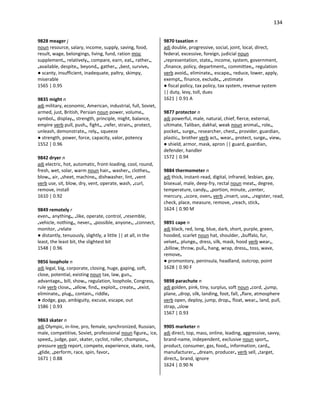 134
9828 meager j
noun resource, salary, income, supply, saving, food,
result, wage, belongings, living, fund, ration misc
supplement•, relatively•, compare, earn, eat•, rather•,
•available, despite•, beyond•, gather•, •best, survive•
● scanty, insufficient, inadequate, paltry, skimpy,
miserable
1565 | 0.95
9835 might n
adj military, economic, American, industrial, full, Soviet,
armed, just, British, Persian noun power, volume•,
symbol•, display•, strength, principle, might, balance,
empire verb pull, push•, fight•, •refer, strain•, protect,
unleash, demonstrate•, rely•, squeeze
● strength, power, force, capacity, valor, potency
1552 | 0.96
9842 dryer n
adj electric, hot, automatic, front-loading, cool, round,
fresh, wet, solar, warm noun hair•, washer•, clothes•,
blow•, air, •sheet, machine•, dishwasher, lint, •vent
verb use, sit, blow, dry, vent, operate, wash, •curl,
remove, install
1610 | 0.92
9849 remotely r
even•, anything•, •like, operate, control, •resemble,
•vehicle, nothing•, never•, •possible, anyone•, •connect,
monitor, •relate
● distantly, tenuously, slightly, a little || at all, in the
least, the least bit, the slightest bit
1548 | 0.96
9856 loophole n
adj legal, big, corporate, closing, huge, gaping, soft,
close, potential, existing noun tax, law, gun•,
advantage•, bill, show•, regulation, loophole, Congress,
rule verb close•, •allow, find•, exploit•, create•, •exist,
eliminate•, plug•, contain•, riddle•
● dodge, gap, ambiguity, excuse, escape, out
1586 | 0.93
9863 skater n
adj Olympic, in-line, pro, female, synchronized, Russian,
male, competitive, Soviet, professional noun figure•, ice,
speed•, judge, pair, skater, cyclist, roller, champion•,
pressure verb report, compete, experience, skate, rank,
•glide, •perform, race, spin, favor•
1671 | 0.88
9870 taxation n
adj double, progressive, social, joint, local, direct,
federal, excessive, foreign, judicial noun
•representation, state•, income, system, government,
•finance, policy, department•, committee•, regulation
verb avoid•, eliminate•, escape•, reduce, lower, apply,
exempt•, finance, exclude•, •estimate
● fiscal policy, tax policy, tax system, revenue system
|| duty, levy, toll, dues
1621 | 0.91 A
9877 protector n
adj powerful, male, natural, chief, fierce, external,
ultimate, Taliban, dakhal, weak noun animal•, role•,
pocket•, surge•, researcher, chest•, provider, guardian,
plastic•, brother verb act•, wear•, protect, surge•, view•
● shield, armor, mask, apron || guard, guardian,
defender, handler
1572 | 0.94
9884 thermometer n
adj thick, instant-read, digital, infrared, lesbian, gay,
bisexual, male, deep-fry, rectal noun meat•, degree,
temperature, candy•, •portion, minute, •center,
mercury, •score, oven• verb •insert, use•, •register, read,
check, place, measure, remove, •reach, stick•
1624 | 0.90 M
9891 cape n
adj black, red, long, blue, dark, short, purple, green,
hooded, scarlet noun hat, shoulder, •buffalo, fur,
velvet•, plunge•, dress, silk, mask, hood verb wear•,
•billow, throw, pull•, hang, wrap, dress•, toss, wave,
remove•
● promontory, peninsula, headland, outcrop, point
1628 | 0.90 F
9898 parachute n
adj golden, pink, tiny, surplus, soft noun •cord, •jump,
plane, •drop, silk, landing, foot, fall, •flare, atmosphere
verb open, deploy, jump, drop•, float, wear•, land, pull,
strap, •slow
1567 | 0.93
9905 marketer n
adj direct, top, mass, online, leading, aggressive, savvy,
brand-name, independent, exclusive noun sport•,
product, consumer, gas, food•, information, card•,
manufacturer•, •dream, producer• verb sell, •target,
direct•, brand, ignore
1624 | 0.90 N
 