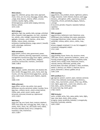 135
9912 eclectic j
noun mix, collection, group, style, taste, approach,
music, menu, art, list, array, shop misc •include, offer•,
•range, draw, feature•, diverse, reflect, •musical,
combine, equally, highly•, wildly•
● heterogeneous, varied, wide-ranging, extensive,
diverse, catholic
1573 | 0.93
9919 mileage n
adj better, high, low, weekly, daily, average, unlimited,
extra, frequent, triple noun gas•, car, fuel•, •standard,
lot•, vehicle, •mile, mileage, •requirement, highway•
verb get•, increase•, •vary, improve•, •drive, earn,
double•, reduce, boost•, estimate•
● distance, traveling distance, range, extent || benefit,
profit, advantage, usefulness
1604 | 0.91 M
9926 centralized j
noun system, control, state, government, power,
structure, authority, planning, organization, economy,
management, bureaucracy misc more, highly•, •political,
strong•, create•, less•, decentralized, •religious,
•economic, bureaucratic, maintain•, centralized
1648 | 0.88 A
9933 abdomen n
adj low, upper, swollen, distended, soft, bloated, left,
bare, tender, flat noun chest•, pain•, hand•, back, leg,
muscle•, arm, hip, wound, breast verb shoot•, spread•,
press, swell, touch, remove, push, implant•, expand,
rest•
1568 | 0.93
9940 uniformed j
noun officer, service, cop, police, man, guard,
policeman, security, personnel, soldier, member, force
misc two•, •military, secret, •stand, armed, behind,
civilian, past, •enter, escort, neatly•, guard
● liveried, costumed, dressed up, caparisoned
1573 | 0.92 F
9947 hairy j
noun man, leg, arm, hand, chest, creature, elephant,
vetch, face, body, leaf, root misc big•, little•, huge•, a•,
pretty•, thick•, short•, fat•, tall, brown, hairy, naked•
● hirsute, bearded, bushy, furry || dangerous,
hazardous, risky, treacherous
1621 | 0.89 F
9954 recurring j
noun theme, role, problem, dream, nightmare, pattern,
image, character, motif, infection, feature, event misc
because•, •throughout, suffer•, experience•, prevent,
frequently•, chronic, periodically, plague•, feature•,
•emerge
● recurrent, periodic, frequent, repeated, habitual,
repetitive
1536 | 0.94
9961 occupied j
noun territory, settlement, land, Palestinian, area,
withdrawal, zone, building, strip, space, population,
troop misc Palestinian, Israeli•, Jewish•, Arab, live•,
withdraw•, military, within, return•, settle•, Iraqi•,
inside•
● busy, engaged, employed || in use, full, engaged ||
conquered, subjugated, subject
1711 | 0.85
9968 demolish v
noun building, house, home, city, structure, street,
•wall, plan, church•, apartment, bulldozer•, owner, unit,
housing, property misc old, replace, completely, build,
rebuild, entire, totally, Israeli, Palestinian, historic,
relocate, destroy, effectively, partially, order
● knock down, tear down, pull down || beat, annihilate,
defeat || destroy, ruin, flatten || disprove, tear to
pieces, dismantle || devour, gobble, eat up
1536 | 0.94
9975 semifinal [PL] n
adj regional, western, eastern, open, national, sectional,
French, final, defeated, eventual noun conference•,
state•, class•, tournament, •season, •final, cup•, NCAA•,
east, region• verb reach•, •coach, lose, advance•, win,
beat, state•, •score, eliminate•, defeat
● round, heat, leg, match, game
1738 | 0.83 N
9982 furiously r
work•, scribble, write•, fast•, away, pedal•, bark•, fight•,
type, note, beat•, blush•, blink•, pump•
● angrily, irately, wrathfully, heatedly || energetically,
feverishly, frantically, violently
1639 | 0.88 F
 