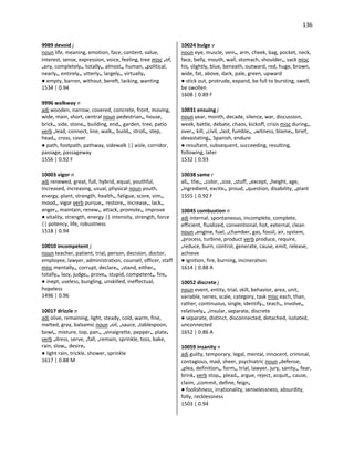 136
9989 devoid j
noun life, meaning, emotion, face, content, value,
interest, sense, expression, voice, feeling, tree misc •of,
•any, completely•, totally•, almost•, human, •political,
nearly•, entirely•, utterly•, largely•, virtually•
● empty, barren, without, bereft, lacking, wanting
1534 | 0.94
9996 walkway n
adj wooden, narrow, covered, concrete, front, moving,
wide, main, short, central noun pedestrian•, house,
brick•, side, stone•, building, end•, garden, tree, patio
verb •lead, connect, line, walk•, build•, stroll•, step,
head•, cross, cover
● path, footpath, pathway, sidewalk || aisle, corridor,
passage, passageway
1556 | 0.92 F
10003 vigor n
adj renewed, great, full, hybrid, equal, youthful,
increased, increasing, usual, physical noun youth,
energy, plant, strength, health•, fatigue, score, vim•,
mood•, vigor verb pursue•, restore•, increase•, lack•,
anger•, maintain, renew•, attack, promote•, improve
● vitality, strength, energy || intensity, strength, force
|| potency, life, robustness
1518 | 0.94
10010 incompetent j
noun teacher, patient, trial, person, decision, doctor,
employee, lawyer, administration, counsel, officer, staff
misc mentally•, corrupt, declare•, •stand, either•,
totally•, lazy, judge•, prove•, stupid, competent•, fire•
● inept, useless, bungling, unskilled, ineffectual,
hopeless
1496 | 0.96
10017 drizzle n
adj olive, remaining, light, steady, cold, warm, fine,
melted, gray, balsamic noun •oil, •sauce, •tablespoon,
bowl•, mixture, top, pan•, •vinaigrette, pepper•, plate•
verb •dress, serve, •fall, •remain, sprinkle, toss, bake,
rain, slow•, desire•
● light rain, trickle, shower, sprinkle
1617 | 0.88 M
10024 bulge v
noun eye, muscle, vein•, arm, cheek, bag, pocket, neck,
face, belly, mouth, wall, stomach, shoulder•, sack misc
his, slightly, blue, beneath, outward, red, huge, brown,
wide, fat, above, dark, pale, green, upward
● stick out, protrude, expand, be full to bursting, swell,
be swollen
1608 | 0.89 F
10031 ensuing j
noun year, month, decade, silence, war, discussion,
week, battle, debate, chaos, kickoff, crisis misc during•,
over•, kill, •civil, •last, fumble•, •witness, blame•, brief,
devastating•, Spanish, endure
● resultant, subsequent, succeeding, resulting,
following, later
1532 | 0.93
10038 same r
all•, the•, •color, •size, •stuff, •except, •height, age,
•ingredient, excite•, proud, •question, disability, •plant
1555 | 0.92 F
10045 combustion n
adj internal, spontaneous, incomplete, complete,
efficient, fluidized, conventional, hot, external, clean
noun •engine, fuel, •chamber, gas, fossil, air, system,
•process, turbine, product verb produce, require,
•reduce, burn, control, generate, cause, emit, release,
achieve
● ignition, fire, burning, incineration
1614 | 0.88 A
10052 discrete j
noun event, entity, trial, skill, behavior, area, unit,
variable, series, scale, category, task misc each, than,
rather, continuous, single, identify•, teach•, involve•,
relatively•, •insular, separate, discrete
● separate, distinct, disconnected, detached, isolated,
unconnected
1652 | 0.86 A
10059 insanity n
adj guilty, temporary, legal, mental, innocent, criminal,
contagious, mad, sheer, psychiatric noun •defense,
•plea, definition•, form•, trial, lawyer, jury, sanity•, fear,
brink• verb stop•, plead•, argue, reject, acquit•, cause,
claim, •commit, define, feign•
● foolishness, irrationality, senselessness, absurdity,
folly, recklessness
1503 | 0.94
 