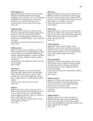 140
10276 clipping [PL] n
adj yellowed, undated, framed, fresh, faded, yellow,
chopped, unidentified, folded, prominent noun
newspaper•, grass•, leaf, news•, press•, lawn, magazine,
photograph, file, photo verb send•, read•, collect,
contain, press•, save, fill•, hand, paste, mulch•
● cutting, extract, excerpt, article, feature, piece
1473 | 0.93
10283 patronage n
adj political, local, royal, artistic, imperial, female,
increased, traditional, British, powerful noun system,
politics, art, state, job, network, power, source•,
corruption, •machine verb enjoy•, distribute, seek,
extend•, state, establish, dispense•, secure, •dominate,
encourage
● benefaction, investment, backing, sponsorship, aid
1541 | 0.89 A
10290 cosmetics n
adj natural, major, skin-care, expensive, Inc, cheap,
online, injectable, French, worldwide noun •company,
product, •industry, line, drug, food, fashion, beauty,
makeup, •department verb sell•, •counter, test, apply,
•contain, introduce•, •makeover, fashion, regulate,
manufacture
● makeup, face paint, greasepaint, powder and paint,
face, maquillage
1509 | 0.90 M
10297 whim n
adj political, dependent, mere, personal, sudden,
vulnerable, slight, arbitrary, fickle, capricious noun
nature, •fashion, •wind, chance, •caprice, desire,
•weather, wish, will, consumer verb cater•, decide,
base•, indulge•, satisfy•, suit•, obey•, depend•, bend•,
subject•
● impulse, urge, notion, quirk, caprice, fancy
1442 | 0.95
10304 DJ n
adj jazzy, hip-hop, live, popular, famous, favorite,
female, lucky, charismatic, late-night noun •vu, radio,
music, DJ, dance, party, sense•, •booth, •shadow,
producer verb •spin, feature•, name, mix, •announce,
dance, •record, wed, tune, •pump
● disc jockey, deejay, MC, radio presenter || dinner
jacket, tuxedo, tux, black tie
1537 | 0.89
10311 ulcer n
adj peptic, bleeding, chronic, gastric, duodenal, Buruli,
diabetic, decubitus, gastrointestinal, ischaemic noun
pressure•, stomach•, patient, disease, treatment, skin,
ulcer, leg•, stress, foot verb cause, develop•, treat, heal,
bleed, suffer•, cure, prevent•, •occur, form
● sore, boil, abscess, pustule, carbuncle
1550 | 0.88 M
10318 weed v
noun •garden, grass•, •bed, field, one, plant, planting•,
crop, control, flower, •seed, pruning, lawn, weed, hoe
misc out, bad, water, plant, harvest, grow, design, hoe,
weak, cultivate, mow, weed, trim, tend, fertilize
● hoe, tidy, pick over, clear
1442 | 0.94
10325 hospitalize v
noun patient, •week, •month, mother•, •heart,
•depression, •injury, •illness, •condition, •pneumonia,
•disorder, doctor, surgery, •blood, disease misc after,
while, briefly, several, four, twice, die, severe, mental,
suffer, serious, likely, recently, since, broken
1440 | 0.94
10332 coordinated j
noun effort, attack, service, program, action, system,
care, approach, policy, strategy, campaign, plan misc
comprehensive, require•, develop•, •international,
carefully, together•, launch•, integrated, effective,
involve, plan, highly•
● synchronized, harmonized, corresponding, matched,
in time, in step
1481 | 0.92 A
10339 triumphant j
noun return, church, smile, moment, grin, tour, voice,
entry, look, comeback, note, march misc emerge•,
universal•, home, return, final, happy, ultimately•,
march, joyful•, witness, sad•, tragic
● proud, winning, victorious, glorious, dominant,
conquering
1433 | 0.94
10346 chandelier n
adj huge, massive, French, ornate, wrought-iron,
elegant, glittering, antique, beautiful, gilded noun
crystal•, room, glass, light, ceiling, dining, •earring,
brass•, table, wall verb hang, swing, light, dangle, install,
•sway, suspend, drip, •fit, replace
1523 | 0.89
 