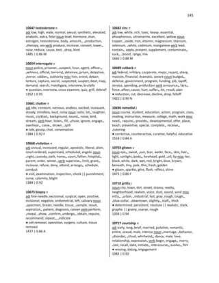 145
10647 testosterone n
adj low, high, male, normal, sexual, synthetic, elevated,
anabolic, extra, fetal noun level, hormone, man,
estrogen, testosterone, body, amount•, •production,
•therapy, sex verb produce, increase, convert, lower•,
raise, reduce, cause, test, •drop, bind
1485 | 0.86 M
10654 interrogate v
noun police, prisoner, •suspect, hour, agent, officer•,
•witness, official, terrorist, detainee, prison, detective,
•terror, soldier•, authority misc him, arrest, detain,
torture, capture, secret, suspected, suspect, beat, Iraqi,
demand, search, investigate, interview, brutally
● question, interview, cross-examine, quiz, grill, debrief
1352 | 0.95
10661 chatter n
adj idle, constant, nervous, endless, excited, incessant,
steady, mindless, loud, noisy noun radio, lot•, laughter,
music, cocktail•, background, sound•, noise, bird,
stream• verb hear, listen•, fill, •chase, ignore, engage•,
overhear•, carve•, drown, •spill
● talk, gossip, chat, conversation
1384 | 0.92 F
10668 visitation n
adj annual, increased, regular, apostolic, liberal, alien,
court-ordered, supervised, scheduled, angelic noun
•right, custody, park, home•, court, father, hospital•,
parent, order, winter• verb supervise•, limit, grant•,
increase, refuse, deny, attend, arrange•, schedule,
conduct
● visit, examination, inspection, check || punishment,
curse, calamity, blight
1384 | 0.92
10675 biopsy n
adj fine-needle, excisional, surgical, open, positive,
incisional, negative, endometrial, left, salivary noun
•specimen, breast, needle, tissue, •sample, result,
aspiration•, patient, diagnosis, cancer verb perform,
•reveal, •show, •confirm, undergo•, obtain, require,
recommend, repeat•, •indicate
● cell removal, operation, surgery, culture, tissue
removal
1477 | 0.86 A
10682 zinc n
adj low, white, rich, toxic, heavy, essential,
phosphorous, ultramarine, excellent, yellow noun
copper, •oxide, iron, vitamin, magnesium, titanium,
selenium, •white, cadmium, manganese verb lead,
contain•, apply, prevent, supplement, contaminate•,
suck•, •boost, range, mix
1446 | 0.88 M
10689 cutback n
adj federal, military, corporate, major, recent, sharp,
massive, financial, dramatic, severe noun budget•,
defense, government, program, funding, job, layoff,
service, spending, production verb announce•, face•,
force, affect, cause, hurt, suffer•, hit, result, plan
● reduction, cut, decrease, decline, drop, falloff
1422 | 0.90 N
10696 remedial j
noun course, student, education, action, program, class,
reading, instruction, measure, college, math, work misc
need•, require•, provide•, developmental, offer, place,
teach, preventive, special, complete•, receive•,
•tutoring
● corrective, counteractive, curative, helpful, educative
1518 | 0.84 A
10703 glisten v
noun eye•, sweat, •sun, tear, water, face•, skin, hair•,
light, sunlight, body•, forehead, gold, •oil, lip misc her,
black, white, dark, wet, red, bright, blue, brown,
beneath, tiny, pale, thin, fresh, golden
● gleam, sparkle, glint, flash, reflect, shine
1473 | 0.86 F
10710 gritty j
noun city, town, dirt, street, drama, reality,
neighborhood, realism, voice, dust, sound, sand misc
nitty•, •urban, •industrial, hot, gray, rough, tough•,
•blue-collar, •downtown, slightly•, staff•, thick
● determined, persistent, resolute || realistic, stark,
graphic || grainy, coarse, rough
1358 | 0.94
10717 courtship n
adj early, long, brief, married, putative, romantic,
entire, sexual, male, intense noun •marriage, •behavior,
•disorder, •ritual, whirlwind•, dance, male, love,
relationship, expression• verb begin, engage•, marry,
•last, recall, date, initiate•, intercourse•, evolve•, flirt
● wooing, dating, engagement
1383 | 0.92
 