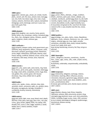 147
10801 spew v
noun water, volcano, gas, •cloud, •air, smoke, mouth,
plant•, venom, ash, fire, lava, •stream, dust, rock misc
out, into, forth, hot, black, huge, onto, toxic, erupt,
noxious, volcanic, chemical, dark, rupture, everywhere
● disgorge, vomit, discharge, send out || pour out,
pour forth, gush, flow
1343 | 0.93
10808 adopted j
noun child, daughter, son, country, home, parent,
family, father, city, hometown, mother, homeland misc
his•, their•, her•, biological, native•, Chinese, •search,
apart•, longtime, •foster, embrace, gay
1316 | 0.95
10815 confiscate v
noun property, weapon, police, land, government, gun,
authority, drug, equipment, officer•, computer, asset,
document, passport, guard misc private, Palestinian,
arrest, illegal, redistribute, eventually, destroy, steal,
freeze, belong, unofficial, disband, censor, secret, Iraqi
● repossess, take away, remove, seize, impound,
sequester
1318 | 0.95
10822 encircle v
noun arm, •city, •waist, wall, •neck, band•, ring, head,
fence, force, •wrist, army, gold•, mountain, island misc
by, large, small, white, completely, entire, huge, blue,
red, golden, thin, central, green, left, Russian
● enclose, ring, circle, enfold, hem in, girdle
1335 | 0.93
10829 boldly r
•where, act•, speak•, move•, •declare, step, state,
•proclaim, assert, •announce, walk, •no, •predict, stare•
● bravely, courageously, daringly, intrepidly ||
confidently, brashly, brazenly, shamelessly
1315 | 0.95
10836 watery j
noun eye, grave, light, nose, soup, blood, stool, depth,
diarrhea, smile, glass, dark misc •blue, thin•, red, pale,
runny, •gray, brown, slightly, blink, rise, below, soft•
● weak, thin, runny || wet, soggy, squelchy || weak,
feeble, faint || bland, tasteless, insipid
1369 | 0.91 F
10843 resurrect v
noun •career, effort•, attempt•, •image, •tradition,
dream, •memory, spirit, past, notion, •debate, •era,
•football, •moribund, •symbol misc dead, try, old, itself,
recently, original, newly, sort, somehow, cosmological,
ancient, discredited, crucify, single-handedly, bury
● resuscitate, bring back to life, raise from the dead,
restore to life || save, breathe new life into, revive,
revivify
1302 | 0.95
10850 backfire v
noun strategy•, car•, plan•, tactic•, move•, Republican,
approach•, truck•, scheme•, Democrat, run•, ad•, •voter,
engine•, attempt misc can, may, might, actually,
sometimes, ultimately, likely, easily, instead, backfire,
sound, hurt, badly, bind, warn
● go wrong, boomerang, miscarry, fail, flop, not go as
planned
1310 | 0.95
10857 downright r
seem•, •dangerous, become•, sometimes•, •hostile,
fact•, •scary, •ugly, •nasty, •silly, •rude, •stupid, sound•,
•impossible
● positively, undeniably, unquestionably, undoubtedly,
totally
1329 | 0.93
10864 reciprocal j
noun relationship, obligation, exchange, relation,
nomination, teaching, effect, influence, process,
interaction, discovery, agreement misc •between, social,
•among, mutual, involve, peer, base, establish, •exist,
each, •constitutional, other
● mutual, give-and-take, joint, shared, equal, common
1457 | 0.85 A
10871 viral j
noun infection, disease, load, illness, hepatitis,
replication, wheeze, RNA, pneumonia, protein, drug,
meningitis misc bacterial, cause, such, viral, preschool•,
CD4%•, including, fungal, acute•, treat•, CD4, common
● virus-related, pathological, biological, epidemiologic,
biochemical, disease-causing
1397 | 0.89 A
 