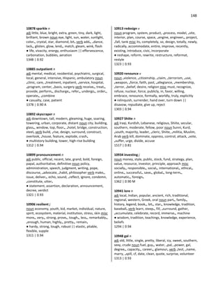 148
10878 sparkle n
adj little, blue, bright, extra, green, tiny, dark, light,
brilliant, brown noun eye, light, sun, water, sunlight,
color•, crystal, star, diamond, bit• verb add•, •dance,
lack•, glisten, glow, lend•, match, gleam, wink, flash
● life, vivacity, energy, enthusiasm || effervescence,
carbonation, bubbles, aeration
1348 | 0.92
10885 outpatient n
adj mental, medical, residential, psychiatric, surgical,
local, general, intensive, Hispanic, ambulatory noun
•clinic, care, •treatment, inpatient, •service, hospital,
•program, center, •basis, surgery verb receive•, treat•,
provide, perform•, discharge•, refer•, undergo•, order•,
operate•, •combine
● casualty, case, patient
1378 | 0.90 A
10892 skyscraper n
adj downtown, tall, modern, gleaming, huge, soaring,
towering, urban, corporate, distant noun city, building,
glass•, window, top, floor•, •hotel, bridge, construction,
steel• verb build, •rise, design, surround, construct,
overlook, •house, feature, explode, crash•
● multistory building, tower, high-rise building
1312 | 0.94
10899 pronouncement n
adj public, official, recent, late, grand, bold, foreign,
papal, authoritative, definitive noun policy,
administration, speech, judgment, writing, pope,
discourse, •advocate, •habit, philosopher verb make•,
issue, deliver•, echo, sound, •reflect, ignore, condemn,
•constitute, utter•
● statement, assertion, declaration, announcement,
decree, verdict
1321 | 0.93
10906 resilient j
noun economy, youth, kid, market, individual, nature,
spirit, ecosystem, material, institution, stress, skin misc
more•, very•, strong, prove•, tough•, less•, remarkably•,
•enough, human, highly•, pretty•, remain•
● hardy, strong, tough, robust || elastic, pliable,
flexible, supple
1311 | 0.94
10913 redesign v
noun program, system, product, •process, model, •site,
interior, plan, course, space, •engine, engineer•, project,
•fall, tank misc its, completely, so, design, totally, newly,
radically, accommodate, entire, improve, recently,
existing, introduce, civic, incorporate
● reshape, reform, rewrite, restructure, reformat,
restyle
1323 | 0.93
10920 renounce v
noun •violence, •citizenship, •claim, •terrorism, •use,
•weapon, •force, faith, past, •allegiance, •membership,
•terror, •belief, desire, religion misc must, recognize,
refuse, nuclear, force, publicly, in, favor, willing,
embrace, renounce, formally, worldly, truly, explicitly
● relinquish, surrender, hand over, turn down ||
disavow, repudiate, give up, reject
1303 | 0.94
10927 Shiite n
adj Iraqi, Kurdish, Lebanese, religious, Shiite, secular,
southern, moderate, fellow, poor noun Sunni, Kurd,
•south, majority, leader, •cleric, Shiite, •militia, Muslim,
Arab verb kill, dominate, oppress, control, attack, •vote,
•suffer, urge, divide, accuse
1517 | 0.81
10934 investing j
noun money, style, public, stock, fund, strategy, plan,
value, resource, investor, principle, approach misc
socially•, responsible•, social•, international•, ethical•,
online•, successful•, save•, global•, long-term•,
automatic•, foreign•
1362 | 0.90 M
10941 lore n
adj local, Indian, popular, ancient, rich, traditional,
regional, western, Greek, oral noun part•, family•,
history, legend, book•, bit•, star•, knowledge, tradition,
baseball• verb learn, steep•, fill, •surround, gather,
•accumulate, celebrate, record, immerse•, machine
● wisdom, tradition, teachings, knowledge, experience,
beliefs
1294 | 0.94
10948 gal n
adj old, little, single, pretty, liberal, icy, sweet, southern,
sexy, crude noun fuel, guy•, water, •pal, •power, gal,
degree•, capacity•, career•, glamour• verb •test, •name,
marry, •spill, cf, date, clean, quote, surprise, volunteer
1313 | 0.93
 