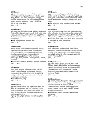 149
10955 czar n
adj new, Russian, economic, so-called, domestic,
terrible, powerful, Olympic, Mexican, orthodox noun
drug•, border•, car•, office, intelligence•, energy•,
position, administration, czar, secretary verb appoint,
name•, •oversee, overthrow, •order, •assassinate,
install, rule, found, wield
1318 | 0.93
10962 plunge n
adj steep, cold, fatal, deep, ready, headlong, downward,
final, sudden, dramatic noun market, stock, price, •pool,
•cape, •router, •foot, •profit, •share, river verb take•,
decide•, survive•, score•, accelerate•, soar•, •wipe, slow,
fear, recover
● dive, drop, plummet, fall, nose dive
1302 | 0.94
10969 sharing n
adj eucharistic, cultural, personal, equitable, mutual,
equal, common, fair, comfortable, intimate noun
information, power, revenue•, •idea, •experience,
•intelligence, •knowledge, •resource, benefit,
•responsibility verb allow, involve, facilitate•,
encourage•, share, promote•, •occur, prevent•, permit•,
negotiate
● distribution, allocation, giving out, division, allotment
1347 | 0.90 A
10976 choral j
noun music, director, ensemble, student, teacher,
group, school, rehearsal, performance, educator,
conductor, singing misc instrumental, general, sing,
teach, vocal, middle•, orchestral, perform, choral,
musical, •pm, participate•
● vocal, harmonic, sung
1441 | 0.84 A
10983 swarm n
adj small, angry, African, tiny, huge, giant, dense, vast,
alien, Africanized noun •bee, •fly, •mosquito, •locust,
•insect, earthquake, •star, •hornet, ant, •tourist verb
buzz, •fly, rise, •descend, attack, surround•, attract,
capture•, gather, form
● group, cloud, flight || horde, crowd, throng, flock
1328 | 0.91 F
10990 stash v
noun money, cash, bag, place•, •back, box, closet,
bottle, pocket, •bed, •bank, fund, gun, trunk, pack misc
away, your, where, under, where, somewhere, behind,
inside, beneath, safe, someplace, safely, stash, secret,
plenty
● hide, hoard, put away, put by, stockpile, salt away
1320 | 0.92
10997 down v
noun •drink, plane, tree, glass, •shot, •beer, cup, •line,
pilot, helicopter, aircraft, coffee, •vodka, missile, bottle
misc half, cold, Iraqi, German, quick, British, fifth, fire,
allied, destroy, p186, Iranian, amber, consecutive, pour
● consume, drink, eat || knock down, floor, overpower
|| put down, lay down, throw down
1307 | 0.93
11004 Ukrainian j
noun government, independence, leader, force,
parliament, movement, official, party, officer, Catholic,
church, revival misc Russian•, •national, •orthodox,
•armed, •Greek, speak, military, •popular, •Catholic,
polish, Ukrainian, Soviet
1450 | 0.84
11011 positioning n
adj global, precise, proper, accurate, hand-held,
strategic, careful, exact, linear, satellite-based noun
•system, Gp, •satellite, •device, technology, product,
camera, control, figure, unit verb use•, require,
determine, equip•, guide, design, measure, rely•,
combine•, •locate
1340 | 0.90 A
11018 substitution n
adj sensory, simple, therapeutic, natural, generic, penal,
silent, domestic, ex-post, smart noun import•, crop•,
elasticity, energy, fuel, interfuel•, effect,
•industrialization, •variable, material verb allow,
import•, suggest, •occur, result, •replace, achieve•,
promote, limit•, induce•
● replacement, switch, exchange, swap, change,
changeover
1398 | 0.86 A
 