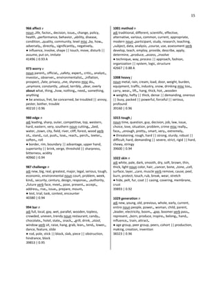 15
966 affect v
noun •life, factor•, decision, issue•, change, policy,
health, •performance, behavior, •ability, disease,
condition, •quality, community, level misc •by, how•,
adversely•, directly•, significantly•, negatively•
● influence, involve, shape || touch, move, disturb ||
assume, put on, imitate
41496 | 0.93 A
973 worry v
noun parent•, official•, •safety, expert•, critic•, analyst•,
investor•, observer•, environmentalist•, •inflation,
prospect, •fate, privacy, •me, shyness misc do•,
•anymore, constantly, •aloud, terribly, •dear, overly
about what, thing, •how, nothing•, need•, something,
anything
● be anxious, fret, be concerned, be troubled || annoy,
pester, bother, trouble
40210 | 0.96
980 edge n
adj leading, sharp, outer, competitive, top, western,
hard, eastern, very, southern noun cutting•, •bed,
water, •town, city, field, river, cliff, forest, wood verb
sit•, stand•, cut, push•, lose•, reach•, perch•, teeter•,
soften•, roll
● border, rim, boundary || advantage, upper hand,
superiority || brink, verge, threshold || sharpness,
bitterness, acidity
40960 | 0.94
987 challenge n
adj new, big, real, greatest, major, legal, serious, tough,
economic, environmental noun court, problem, week,
kind•, security, century, design, response•, •authority,
•future verb face, meet•, pose, present•, accept•,
address•, rise•, issue•, prepare, mount•
● test, trial, task, contest, encounter
40380 | 0.94
994 bar n
adj full, local, gay, wet, parallel, wooden, topless,
crowded, uneven, trendy noun restaurant, candy•,
chocolate•, hotel, state•, snack•, •grill, drink, •stool,
window verb sit, raise, hang, grab, lean•, tend•, lower•,
dance, feature, slide
● rod, pole, stick || block, slab, piece || obstruction,
hindrance, block
39853 | 0.95
1001 method n
adj traditional, different, scientific, effective,
alternative, various, common, current, appropriate,
modern noun •participant, study, research, teaching,
•subject, data, analysis, •course, use, assessment verb
develop, teach, employ, provide, describe, apply,
determine, •produce, •assess, •involve
● technique, way, process || approach, fashion,
organization || system, logic, structure
42667 | 0.88 A
1008 heavy j
noun metal, rain, cream, load, door, weight, burden,
equipment, traffic, industry, snow, drinking misc too•,
carry, wear•, lift•, hang, thick, hot, •wooden
● weighty, hefty || thick, dense || demanding, onerous
|| busy, packed || powerful, forceful || serious,
profound
39160 | 0.96
1015 tough j
noun time, question, guy, decision, job, law, issue,
choice, love, situation, problem, crime misc really•,
face•, •enough, pretty•, smart, very•, extremely•
● threatening, rough, hard || strong, sturdy, robust ||
difficult, hard, demanding || severe, strict, rigid || hard,
chewy, stringy
39600 | 0.94
1022 skin n
adj white, pale, dark, smooth, dry, soft, brown, thin,
thick, light noun color, hair, •cancer, bone, •tone, •cell,
surface, layer, •care, muscle verb remove, cause, peel,
burn, protect, touch, rub, break, wear, stretch
● hide, pelt, fur, coat || casing, covering, membrane,
crust
39893 | 0.92
1029 generation n
adj new, young, old, previous, whole, early, current,
entire noun people, power•, woman, child, parent,
•leader, electricity, boom•, •gap, boomer verb pass•,
represent, •born, produce, inspire•, belong•, hand•,
influence•, train, attract•
● age group, peer group, peers, cohort || production,
making, creation, invention
38323 | 0.96
 