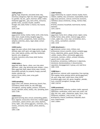 150
11025 gamble n
adj big, huge, desperate, calculated, bold, risky,
enormous, dangerous, high-risk, electric noun Procter,
Co, gamble, risk, bit•, •giant, chairman, dollar, maker,
linebacker verb take•, •pay, stare, drink•, announce,
gamble, hook, •succeed, chuckle, •backfire
● wager, bet, stake, flutter || chance, risk, hazard,
venture
1279 | 0.94
11032 adoptive j
noun parent, family, mother, father, birth, child, home,
vote, mom, couple, kinship, daughter misc her•,
biological, online•, prospective•, foster, would-be•,
adoptive, potential•, place•, legal, adopt, contact
1360 | 0.89
11039 macho j
noun man, guy, culture, kind, image, posturing, male,
attitude, type, stuff, sport, sort misc macho, tough,
real•, male, typical•, pretty•, cool, hey, handsome,
Spanish, sort•, dangerous
● manly, masculine, virile, brave, bold, fearless
1280 | 0.94
11046 clothe v
noun bed, body, figure•, •dress, •sun, tree, plant,
•garment, •robe, •rag, swimming, pool, shower•, •linen,
fabric misc fully, feed, naked, house, wear, himself,
themselves, partially, lie, properly, hungry, yourself,
shelter, educate, lay
● dress, fit out, attire, cover, array, garb
1287 | 0.94
11053 spreading j
noun rumor, tree, disease, democracy, branch, fear,
consistency, blood, butter, lie, oak, AIDS misc
•throughout, •among, rapidly•, prevent•, economic,
accuse•, beneath, avoid•, slowly•, tall•, spreading, plant
1255 | 0.96
11060 Emmy n
adj award-winning, best, annual, outstanding, golden,
local, regional, consecutive, three-time, multiple noun
•nomination, •award, winner, year, show, daytime•,
series, night, •role, actress verb win•, nominate•, earn•,
receive•, announce, host, award, •direct, deserve•,
capture•
1343 | 0.89
11067 familial j
noun relationship, tie, support, disease, loyalty, factor,
relation, stability, role, connection, responsibility, bond
misc social, personal•, cultural, communal, economic,
individual, sexual, emotional•, strong•, marital, tribal,
sleeping
● family, ancestral, household, matrimonial, marital,
domestic
1375 | 0.87 A
11074 upstate j
noun town, home, farm, college, prison, region, camp,
facility, farmer, dairy, winter, reservoir misc •where,
small•, •eight, live•, rural•, near, correctional•, born•,
tiny•, native•, somewhere, suburban
1281 | 0.94
11081 detachment n
adj emotional, certain, ironic, military, cool,
professional, clinical, scientific, retinal, complete noun
sense•, objectivity, police•, guard, feeling•, army,
•soldier, cavalry, officer, commander verb send•,
command•, maintain•, reflect•, achieve, cultivate•,
•guard, march, view, •patrol
● aloofness, remoteness, indifference || objectivity,
disinterest, disinterestedness || disconnection,
separation, disengagement || group, unit, task force
1285 | 0.93
11088 bison n
adj American, national, wild, cooperative, free-roaming,
free-ranging, native, grazing, extinct, grizzly noun herd,
elk, park, range, deer, cattle, bison, meat, horse,
brucellosis verb •roam, kill, •graze, slaughter, •wander,
hunt, •transmit, pronghorn, manage, shoot
1383 | 0.87 M
11095 provisional j
noun government, authority, coalition, ballot, approval,
application, certification, north, west, east, south, rule
misc •full, cast•, seek•, •Palestinian, apply•, form•, Iraqi,
temporary, establish•, •Irish, Us-led•, U.s.-led
● temporary, interim, conditional, makeshift, short-
term, impermanent
1355 | 0.88 A
 
