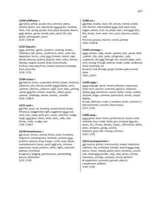 157
11550 wildflower n
adj native, yellow, purple, tiny, common, alpine,
colorful, green, rare, spectacular noun grass, meadow,
field•, tree, spring, garden, bird, plant, bouquet, desert•
verb •bloom, •grow, include, pick•, plant, fill•, dot,
gather, photograph•, burst
1235 | 0.90 M
11557 boycott v
noun •election, •game, •product, •meeting, leader•,
•Olympics, talk, party•, •conference, store, •vote, bus,
opposition, Sunni•, •class misc threaten, Soviet, urge,
decide, because, protest, boycott, vote, unless, Korean,
Olympic, largely, pickete, Arab, economically
● refuse, stay away from, impose sanctions, embargo,
shun, proscribe
1216 | 0.91
11564 corpus n
adj federal, entire, suspended, British, brown, historical,
extensive, vast, literary, written noun habeas•, writ•,
•petition, •Domini, •callosum, right, court, data, •writing,
•works verb file, contain, suspend•, collect, grant,
•extend, •challenge, review, restore•, •transfer
1254 | 0.88 A
11571 wink n
adj little, quick, sly, knowing, conspiratorial, broad,
flirtatious, exaggerated, light, suggestive noun nod,
smile, eye, •sleep, wink, grin, •voice, •direction, nudge,
laugh• verb give•, sleep•, wink, catch•, add•, nod,
throw•, smile, •nudge, toss
1239 | 0.89 F
11578 homelessness n
adj social, chronic, mental, literal, urban, homeless,
long-term, contemporary, domestic, primary noun
problem, poverty, drug, hunger, crime, issue, abuse,
unemployment, cause•, youth verb end•, increase,
experience, cause, prevent•, solve•, fight•, associate,
address, contribute
● vagrancy, begging, pennilessness, panhandling,
penury, destitution
1232 | 0.90
11585 rut n
adj deep, muddy, stuck, full, narrow, mental, visible,
soft, familiar, intermediate noun road, peak, buck,
wagon, wheel•, trail, rut, phase, deer, rock verb stick•,
fall•, break•, hunt, wear, tire, •occur, bounce•, avoid•,
•last
● furrow, groove, channel, runnel, pothole
1259 | 0.88 M
11592 rummage v
noun •drawer, •bag, •closet, •pocket, •box, •purse, desk,
•cabinet, •file, •pile, •sales, refrigerator, •sale,
•cupboard, •bin misc through, her, around, begin, start,
until, among, through, behind, inside, inside, cardboard,
bend, frantically, bit
● search, look through, grope, fumble, poke around,
delve
1265 | 0.87 F
11599 vulgar j
noun language, word, remark, behavior, expression,
taste, term, passion, comment, gesture, relativism,
display misc sometimes, coarse, rather, crude•, violent,
obscene, vulgar, common, particularly, sound•, stupid,
slightly•
● rude, offensive, crude || tasteless, brash, common ||
bad-mannered, uncouth, discourteous
1173 | 0.94
11606 away j
noun game, team, home, performance, record, need,
schedule, hour, trade, ticket, gun, proposal misc do•,
want•, far•, throw•, decide•, travel•, •affirmative, while•,
wish•, compare•, going•, scared•
● absent, gone, left, missing, not here
1163 | 0.95
11613 accompaniment n
adj musical, perfect, instrumental, simple, traditional,
rhythmic, live, orchestral, chordal, natural noun song,
piano•, music, melody, guitar, drum, variation•, sound,
solo, salad verb provide•, sing•, play, serve•, include,
improvise•, arrange, compose, record, perform
● supplement, accessory, garnish, adjunct,
complement, addition
1194 | 0.92
 