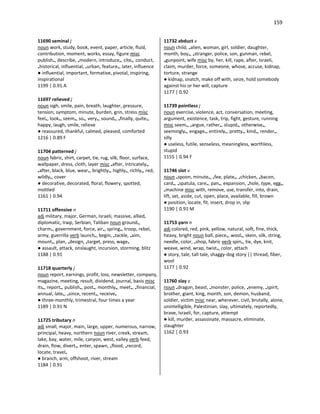 159
11690 seminal j
noun work, study, book, event, paper, article, fluid,
contribution, moment, works, essay, figure misc
publish•, describe, •modern, introduce•, cite•, conduct,
•historical, influential, •urban, feature•, later, influence
● influential, important, formative, pivotal, inspiring,
inspirational
1199 | 0.91 A
11697 relieved j
noun sigh, smile, pain, breath, laughter, pressure,
tension, symptom, minute, burden, grin, stress misc
feel•, look•, seem•, so•, very•, sound•, •finally, quite•,
happy, laugh, smile, relieve
● reassured, thankful, calmed, pleased, comforted
1216 | 0.89 F
11704 patterned j
noun fabric, shirt, carpet, tie, rug, silk, floor, surface,
wallpaper, dress, cloth, layer misc •after, intricately•,
•after, black, blue, wear•, brightly•, highly•, richly•, red,
wildly•, cover
● decorative, decorated, floral, flowery, spotted,
mottled
1161 | 0.94
11711 offensive n
adj military, major, German, Israeli, massive, allied,
diplomatic, Iraqi, Serbian, Taliban noun ground•,
charm•, government, force, air•, spring•, troop, rebel,
army, guerrilla verb launch•, begin, •tackle, •aim,
mount•, plan, •design, •target, press, wage•
● assault, attack, onslaught, incursion, storming, blitz
1188 | 0.91
11718 quarterly j
noun report, earnings, profit, loss, newsletter, company,
magazine, meeting, result, dividend, journal, basis misc
its•, report•, publish•, post•, monthly•, meet•, •financial,
annual, late•, •since, recent•, receive•
● three-monthly, trimestral, four times a year
1189 | 0.91 N
11725 tributary n
adj small, major, main, large, upper, numerous, narrow,
principal, heavy, northern noun river, creek, stream,
lake, bay, water, mile, canyon, west, valley verb feed,
drain, flow, divert•, enter, spawn, •flood, •record,
locate, travel•
● branch, arm, offshoot, river, stream
1184 | 0.91
11732 abduct v
noun child, •alien, woman, girl, soldier, daughter,
month, boy•, •stranger, police, son, gunman, rebel,
•gunpoint, wife misc by, her, kill, rape, after, Israeli,
claim, murder, force, someone, whose, accuse, kidnap,
torture, strange
● kidnap, snatch, make off with, seize, hold somebody
against his or her will, capture
1177 | 0.92
11739 pointless j
noun exercise, violence, act, conversation, meeting,
argument, existence, task, trip, fight, gesture, running
misc seem•, •argue, rather•, stupid•, otherwise•,
seemingly•, engage•, entirely•, pretty•, kind•, render•,
silly
● useless, futile, senseless, meaningless, worthless,
stupid
1155 | 0.94 F
11746 slot v
noun •spoon, minute•, •fee, plate•, •chicken, •bacon,
card•, •spatula, care•, pan•, expansion, •hole, type, egg•,
•machine misc with, remove, use, transfer, into, drain,
lift, set, aside, cut, open, place, available, fill, brown
● position, locate, fit, insert, drop in, slip
1190 | 0.91 M
11753 yarn n
adj colored, red, pink, yellow, natural, soft, fine, thick,
heavy, bright noun ball, piece•, wool•, skein, silk, string,
needle, color, •shop, fabric verb spin•, tie, dye, knit,
weave, wind, wrap, twist•, color, attach
● story, tale, tall tale, shaggy-dog story || thread, fiber,
wool
1177 | 0.92
11760 slay v
noun •dragon, beast, •monster, police, •enemy, •spirit,
brother, giant, king, month, son, demon, husband,
soldier, victim misc near, wherever, civil, brutally, alone,
unintelligible, Palestinian, slay, ultimately, reportedly,
brave, Israeli, for, capture, attempt
● kill, murder, assassinate, massacre, eliminate,
slaughter
1162 | 0.93
 