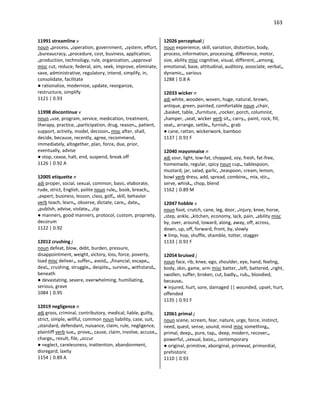 163
11991 streamline v
noun •process, •operation, government, •system, effort,
•bureaucracy, •procedure, cost, business, application,
•production, technology, rule, organization, •approval
misc cut, reduce, federal, aim, seek, improve, eliminate,
save, administrative, regulatory, intend, simplify, in,
consolidate, facilitate
● rationalize, modernize, update, reorganize,
restructure, simplify
1121 | 0.93
11998 discontinue v
noun •use, program, service, medication, treatment,
therapy, practice, •participation, drug, reason•, patient,
support, activity, model, decision• misc after, shall,
decide, because, recently, agree, recommend,
immediately, altogether, plan, force, due, prior,
eventually, advise
● stop, cease, halt, end, suspend, break off
1126 | 0.92 A
12005 etiquette n
adj proper, social, sexual, common, basic, elaborate,
rude, strict, English, polite noun rule•, book, breach•,
•expert, business, lesson, class, golf•, skill, behavior
verb teach, learn•, observe, dictate, care•, date•,
•publish, advise, violate•, •tip
● manners, good manners, protocol, custom, propriety,
decorum
1122 | 0.92
12012 crushing j
noun defeat, blow, debt, burden, pressure,
disappointment, weight, victory, loss, force, poverty,
load misc deliver•, suffer•, avoid•, •financial, escape•,
deal•, crushing, struggle•, despite•, survive•, withstand•,
beneath
● devastating, severe, overwhelming, humiliating,
serious, grave
1084 | 0.95
12019 negligence n
adj gross, criminal, contributory, medical, liable, guilty,
strict, simple, willful, common noun liability, case, suit,
•standard, defendant, nuisance, claim, rule, negligence,
plaintiff verb sue•, prove•, cause, claim, involve, accuse•,
charge•, result, file, •occur
● neglect, carelessness, inattention, abandonment,
disregard, laxity
1154 | 0.89 A
12026 perceptual j
noun experience, skill, variation, distortion, body,
process, information, processing, difference, motor,
size, ability misc cognitive, visual, different, •among,
emotional, base, attitudinal, auditory, associate, verbal•,
dynamic•, various
1288 | 0.8 A
12033 wicker n
adj white, wooden, woven, huge, natural, brown,
antique, green, painted, comfortable noun •chair,
•basket, table, •furniture, •rocker, porch, columnist,
•hamper, •seat, wicker verb sit•, carry•, paint, rock, fill,
seat•, arrange, settle•, furnish•, grab
● cane, rattan, wickerwork, bamboo
1137 | 0.91 F
12040 mayonnaise n
adj sour, light, low-fat, chopped, soy, fresh, fat-free,
homemade, regular, spicy noun cup•, tablespoon,
mustard, jar, salad, garlic, •teaspoon, cream, lemon,
bowl verb dress, add, spread, combine•, mix, stir•,
serve, whisk•, chop, blend
1162 | 0.89 M
12047 hobble v
noun foot, crutch, cane, leg, door, •injury, knee, horse,
•step, ankle, •kitchen, economy, lack, pain, •ability misc
by, over, around, toward, along, away, off, across,
down, up, off, forward, front, by, slowly
● limp, hop, shuffle, shamble, totter, stagger
1133 | 0.91 F
12054 bruised j
noun face, rib, knee, ego, shoulder, eye, hand, feeling,
body, skin, game, arm misc batter, •left, battered, •right,
swollen, suffer, broken, cut, badly•, rub•, bloodied,
because•
● injured, hurt, sore, damaged || wounded, upset, hurt,
offended
1135 | 0.91 F
12061 primal j
noun scene, scream, fear, nature, urge, force, instinct,
need, quest, sense, sound, mind misc something•,
primal, deep•, pure, tap•, deep, modern, recover•,
powerful, •sexual, basic•, contemporary
● original, primitive, aboriginal, primeval, primordial,
prehistoric
1110 | 0.93
 