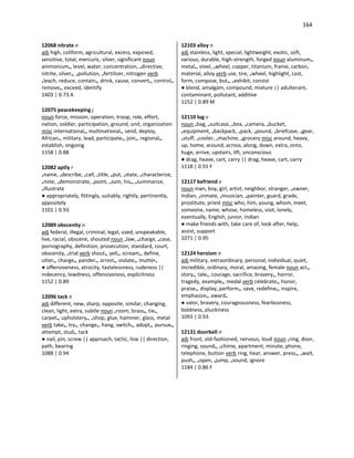 164
12068 nitrate n
adj high, coliform, agricultural, excess, exposed,
sensitive, total, mercuric, silver, significant noun
ammonium•, level, water, concentration, •directive,
nitrite, silver•, •pollution, •fertilizer, nitrogen verb
•leach, reduce, contain•, drink, cause, convert•, control•,
remove•, exceed, identify
1403 | 0.73 A
12075 peacekeeping j
noun force, mission, operation, troop, role, effort,
nation, soldier, participation, ground, unit, organization
misc international•, multinational•, send, deploy,
African•, military, lead, participate•, join•, regional•,
establish, ongoing
1158 | 0.88
12082 aptly r
•name, •describe, •call, •title, •put, •state, •characterize,
•note, •demonstrate, •point, •sum, his•, •summarize,
•illustrate
● appropriately, fittingly, suitably, rightly, pertinently,
appositely
1101 | 0.93
12089 obscenity n
adj federal, illegal, criminal, legal, used, unspeakable,
live, racial, obscene, shouted noun •law, •charge, •case,
pornography, definition, prosecution, standard, court,
obscenity, •trial verb shout•, yell•, scream•, define,
utter•, charge•, pander•, arrest•, violate•, mutter•
● offensiveness, atrocity, tastelessness, rudeness ||
indecency, lewdness, offensiveness, explicitness
1152 | 0.89
12096 tack n
adj different, new, sharp, opposite, similar, changing,
clean, light, extra, subtle noun •room, brass•, tie•,
carpet•, upholstery•, •shop, glue, hammer, glass, metal
verb take•, try•, change•, hang, switch•, adopt•, pursue•,
attempt, stud•, tack
● nail, pin, screw || approach, tactic, line || direction,
path, bearing
1088 | 0.94
12103 alloy n
adj stainless, light, special, lightweight, exotic, soft,
various, durable, high-strength, forged noun aluminum•,
metal•, steel, •wheel, copper, titanium, frame, carbon,
material, alloy verb use, tire, •wheel, highlight, cast,
form, compose, but•, •exhibit, consist
● blend, amalgam, compound, mixture || adulterant,
contaminant, pollutant, additive
1152 | 0.89 M
12110 lug v
noun •bag, •suitcase, •box, •camera, •bucket,
•equipment, •backpack, •pack, •pound, •briefcase, •gear,
•stuff, •cooler, •machine, •grocery misc around, heavy,
up, home, around, across, along, down, extra, onto,
huge, arrive, upstairs, lift, unconscious
● drag, heave, cart, carry || drag, heave, cart, carry
1118 | 0.91 F
12117 befriend v
noun man, boy, girl, artist, neighbor, stranger, •owner,
Indian, •inmate, •musician, •painter, guard, grade,
prostitute, priest misc who, him, young, whom, meet,
someone, name, whose, homeless, visit, lonely,
eventually, English, junior, Indian
● make friends with, take care of, look after, help,
assist, support
1071 | 0.95
12124 heroism n
adj military, extraordinary, personal, individual, quiet,
incredible, ordinary, moral, amazing, female noun act•,
story•, tale•, courage, sacrifice, bravery•, horror,
tragedy, example•, medal verb celebrate•, honor,
praise•, display, perform•, save, redefine•, inspire,
emphasize•, award•
● valor, bravery, courageousness, fearlessness,
boldness, pluckiness
1093 | 0.93
12131 doorbell n
adj front, old-fashioned, nervous, loud noun •ring, door,
ringing, sound•, •chime, apartment, minute, phone,
telephone, button verb ring, hear, answer, press•, •wait,
push•, •open, •jump, •sound, ignore
1184 | 0.86 F
 