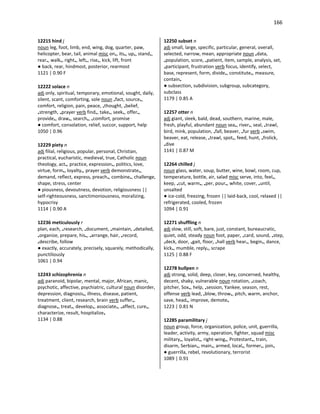 166
12215 hind j
noun leg, foot, limb, end, wing, dog, quarter, paw,
helicopter, bear, tail, animal misc on•, its•, up•, stand•,
rear•, walk•, right•, left•, rise•, kick, lift, front
● back, rear, hindmost, posterior, rearmost
1121 | 0.90 F
12222 solace n
adj only, spiritual, temporary, emotional, sought, daily,
silent, scant, comforting, sole noun •fact, source•,
comfort, religion, pain, peace, •thought, •belief,
•strength, •prayer verb find•, take•, seek•, offer•,
provide•, draw•, search•, •comfort, promise
● comfort, consolation, relief, succor, support, help
1050 | 0.96
12229 piety n
adj filial, religious, popular, personal, Christian,
practical, eucharistic, medieval, true, Catholic noun
theology, act•, practice, expression•, politics, love,
virtue, form•, loyalty•, prayer verb demonstrate•,
demand, reflect, express, preach•, combine•, challenge,
shape, stress, center
● piousness, devoutness, devotion, religiousness ||
self-righteousness, sanctimoniousness, moralizing,
hypocrisy
1114 | 0.90 A
12236 meticulously r
plan, each, •research, •document, •maintain, •detailed,
•organize, prepare, his•, •arrange, hair, •record,
•describe, follow
● exactly, accurately, precisely, squarely, methodically,
punctiliously
1061 | 0.94
12243 schizophrenia n
adj paranoid, bipolar, mental, major, African, manic,
psychotic, affective, psychiatric, cultural noun disorder,
depression, diagnosis•, illness, disease, patient,
treatment, client, research, brain verb suffer•,
diagnose•, treat•, develop•, associate•, •affect, cure•,
characterize, result, hospitalize•
1134 | 0.88
12250 subset n
adj small, large, specific, particular, general, overall,
selected, narrow, mean, appropriate noun •data,
•population, score, •patient, item, sample, analysis, set,
•participant, frustration verb focus, identify, select,
base, represent, form, divide•, constitute•, measure,
contain•
● subsection, subdivision, subgroup, subcategory,
subclass
1179 | 0.85 A
12257 otter n
adj giant, sleek, bald, dead, southern, marine, male,
fresh, playful, abundant noun sea•, river•, seal, •trawl,
bird, mink, population, •fall, beaver, •fur verb •swim,
beaver, eat, release, •trawl, spot•, feed, hunt, •frolick,
•dive
1141 | 0.87 M
12264 chilled j
noun glass, water, soup, butter, wine, bowl, room, cup,
temperature, bottle, air, salad misc serve, into, feel•,
keep, •cut, warm•, •per, pour•, white, cover, •until,
unsalted
● ice-cold, freezing, frozen || laid-back, cool, relaxed ||
refrigerated, cooled, frozen
1094 | 0.91
12271 shuffling n
adj slow, still, soft, bare, just, constant, bureaucratic,
quiet, odd, steady noun foot, paper, •card, sound, •step,
•deck, door, •gait, floor, •hall verb hear•, begin•, dance,
kick•, mumble, reply•, scrape
1125 | 0.88 F
12278 bullpen n
adj strong, solid, deep, closer, key, concerned, healthy,
decent, shaky, vulnerable noun rotation, •coach,
pitcher, Sox•, help, •session, Yankee, season, rest,
offense verb lead, •blow, throw•, pitch, warm, anchor,
save, head•, improve, demote•
1223 | 0.81 N
12285 paramilitary j
noun group, force, organization, police, unit, guerrilla,
leader, activity, army, operation, fighter, squad misc
military•, loyalist•, right-wing•, Protestant•, train,
disarm, Serbian•, main•, armed, local•, former•, join•
● guerrilla, rebel, revolutionary, terrorist
1089 | 0.91
 