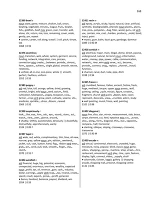168
12369 bowl v
noun state, game, mixture, chicken, ball, onion,
bowling, vegetable, minute•, league, fruit•, bowler,
fish•, goldfish•, beef misc green, over, transfer, add,
alone, stir, return, mix, toss, remaining, cover, aside,
gently, pm, repeat
● careen, career, roll along, travel || roll, pitch, throw,
lob
1068 | 0.92
12376 seamless j
noun transition, web, whole, system, garment, service,
funding, network, integration, care, process,
connection misc create•, •between, provide•, almost•,
form•, appear•, achieve•, single, global, smooth, weave,
relatively•
● unified, all-in-one, one-piece, whole || smooth,
perfect, faultless, uniform
1052 | 0.93
12383 poppy n
adj red, blue, tall, orange, yellow, dried, growing,
oriental, bright, wild noun •seed, opium•, field,
cultivation, tablespoon•, poppy, teaspoon, coca•,
farmer, •crop verb grow, plant, cultivate, sesame, stir•,
eradicate, sprinkle•, •dress, •bloom, •reseed
1069 | 0.92
12390 suspiciously r
look•, •like, eye•, him•, ask•, eye•, sound•, stare•, act•,
watch•, view•, peer•, glance, around•
● shadily, shiftily, questionably, deviously || doubtfully,
distrustfully, apprehensively, warily
1104 | 0.89 F
12397 lapel n
adj wide, red, white, complimentary, thin, blue, all-new,
narrow, gray, yellow noun •pin, edition•, weekend•,
jacket, suit, coat, button, hand, flag•, ribbon verb wear•,
grab•, pin•, send, pull, stick, smooth•, finger•, clip•,
clutch•
1070 | 0.91 F
12404 windfall n
adj financial, huge, big, potential, economic,
unexpected, enormous, one-time, wealthy, expected
noun •profit, tax, oil, revenue, •gain, cash•, industry,
dollar, earnings, •apple verb reap•, •tax, receive, create•,
spend, result, expect•, prove•, •profit, generate
● bonus, handout, bonanza, payout, dividend, win
1054 | 0.93
12411 resin n
adj epoxy, acrylic, sticky, liquid, natural, clear, artificial,
synthetic, biodegradable, phenolic noun plastic•, plant•,
tree, pine•, polyester•, •bag, fiber, wood, gum•, oil verb
use, contain, mix, coat, •harden, produce•, •mold, bond,
inject, paint
● mastic, gum, balm, kauri gum, gamboge, dammar
1089 | 0.90 M
12418 conduit n
adj electrical, major, main, illegal, divine, direct, passive,
underground, natural, terrorist noun •information,
water, •money, pipe, power, cable, communication,
network•, river, wire verb serve•, act•, become•,
provide•, connect, snag•, replace, •channel, •install,
function•
● channel, canal, duct, tube, pipe, ditch
1038 | 0.94
12425 fresco n
adj crumbled, famous, Italian, ancient, Sistine, fresh,
huge, medieval, Jacque, upper noun queso•, wall,
painting, ceiling, •cycle, mosaic, figure, creation•,
fragment, church verb paint, •depict, date, cover,
represent, decorate•, view•, •crumble, adorn, study
● wall painting, mural, frieze, wall, painting
1105 | 0.88
12432 diagonal j
noun line, slice, star, mirror, measurement, side, brace,
stripe, element, cut, heel, eyepiece misc cut•, •across,
slice•, along•, form•, diagonal, thin•, star•, opposite•,
compare•, half, horizontal
● slanting, oblique, sloping, crossways, crosswise,
transverse
1075 | 0.90 M
12439 arcade n
adj virtual, continental, electronic, crowded, huge,
miniature, noisy, popular, blind, classic noun game,
video•, shopping•, penny•, machine, shop, street•, •fire,
restaurant, amusement verb play, •line, •spin, feature,
display, light, connect, video•, •supply, stroll
● colonnade, cloister, loggia, gallery || shopping
arcade, shopping mall, precinct, shopping centre
1141 | 0.85
 