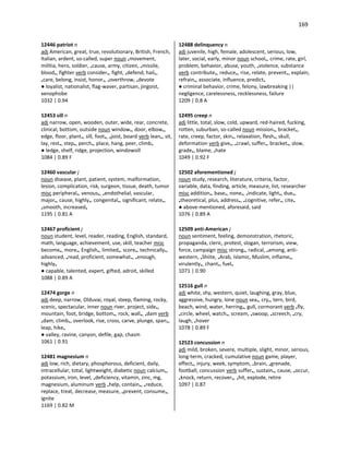 169
12446 patriot n
adj American, great, true, revolutionary, British, French,
Italian, ardent, so-called, super noun •movement,
militia, hero, soldier, •cause, army, citizen, •missile,
blood•, fighter verb consider•, fight, •defend, hail•,
•care, belong, insist, honor•, •overthrow, •devote
● loyalist, nationalist, flag-waver, partisan, jingoist,
xenophobe
1032 | 0.94
12453 sill n
adj narrow, open, wooden, outer, wide, rear, concrete,
clinical, bottom, outside noun window•, door, elbow•,
edge, floor, plant•, sill, foot•, •joist, board verb lean•, sit,
lay, rest•, step•, perch•, place, hang, peer, climb•
● ledge, shelf, ridge, projection, windowsill
1084 | 0.89 F
12460 vascular j
noun disease, plant, patient, system, malformation,
lesion, complication, risk, surgeon, tissue, death, tumor
misc peripheral•, venous•, •endothelial, vascular,
major•, cause, highly•, congenital•, significant, relate•,
•smooth, increased•
1195 | 0.81 A
12467 proficient j
noun student, level, reader, reading, English, standard,
math, language, achievement, use, skill, teacher misc
become•, more•, English•, limited•, score•, technically•,
advanced, •read, proficient, somewhat•, •enough,
highly•
● capable, talented, expert, gifted, adroit, skilled
1088 | 0.89 A
12474 gorge n
adj deep, narrow, Olduvai, royal, steep, flaming, rocky,
scenic, spectacular, inner noun river, project, side•,
mountain, foot, bridge, bottom•, rock, wall•, •dam verb
•dam, climb•, overlook, rise, cross, carve, plunge, span•,
leap, hike•
● valley, ravine, canyon, defile, gap, chasm
1061 | 0.91
12481 magnesium n
adj low, rich, dietary, phosphorous, deficient, daily,
intracellular, total, lightweight, diabetic noun calcium•,
potassium, iron, level, •deficiency, vitamin, zinc, mg,
magnesium, aluminum verb •help, contain•, •reduce,
replace, treat, decrease, measure, •prevent, consume•,
ignite
1169 | 0.82 M
12488 delinquency n
adj juvenile, high, female, adolescent, serious, low,
later, social, early, minor noun school•, crime, rate, girl,
problem, behavior, abuse, youth, •violence, substance
verb contribute•, reduce•, rise, relate, prevent•, explain,
refrain•, associate, influence, predict•
● criminal behavior, crime, felony, lawbreaking ||
negligence, carelessness, recklessness, failure
1209 | 0.8 A
12495 creep n
adj little, total, slow, cold, upward, red-haired, fucking,
rotten, suburban, so-called noun mission•, bracket•,
rate, creep, factor, skin•, relaxation, flesh•, skull,
deformation verb give•, •crawl, suffer•, bracket•, slow,
grade•, blame, •hate
1049 | 0.92 F
12502 aforementioned j
noun study, research, literature, criteria, factor,
variable, data, finding, article, measure, list, researcher
misc addition•, base•, none•, •indicate, light•, due•,
•theoretical, plus, address•, •cognitive, refer•, cite•
● above-mentioned, aforesaid, said
1076 | 0.89 A
12509 anti-American j
noun sentiment, feeling, demonstration, rhetoric,
propaganda, cleric, protest, slogan, terrorism, view,
force, campaign misc strong•, radical, •among, anti-
western, •Shiite, •Arab, Islamic, Muslim, inflame•,
virulently•, chant•, fuel•
1071 | 0.90
12516 gull n
adj white, shy, western, quiet, laughing, gray, blue,
aggressive, hungry, lone noun sea•, cry•, tern, bird,
beach, wind, water, herring•, gull, cormorant verb •fly,
•circle, wheel, watch•, scream, •swoop, •screech, •cry,
laugh, •hover
1078 | 0.89 F
12523 concussion n
adj mild, broken, severe, multiple, slight, minor, serious,
long-term, cracked, cumulative noun game, player,
effect•, injury, week, symptom, •brain, •grenade,
football, concussion verb suffer•, sustain•, cause, •occur,
•knock, return, recover•, •hit, explode, retire
1097 | 0.87
 