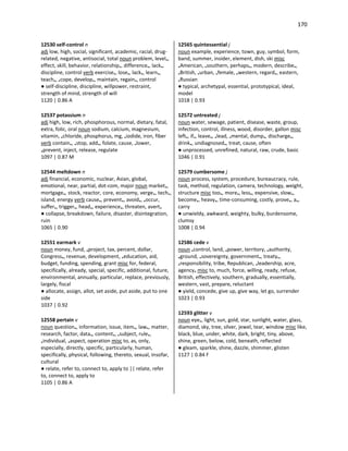 170
12530 self-control n
adj low, high, social, significant, academic, racial, drug-
related, negative, antisocial, total noun problem, level•,
effect, skill, behavior, relationship•, difference•, lack•,
discipline, control verb exercise•, lose•, lack•, learn•,
teach•, •cope, develop•, maintain, regain•, control
● self-discipline, discipline, willpower, restraint,
strength of mind, strength of will
1120 | 0.86 A
12537 potassium n
adj high, low, rich, phosphorous, normal, dietary, fatal,
extra, folic, oral noun sodium, calcium, magnesium,
vitamin, •chloride, phosphorus, mg, •iodide, iron, fiber
verb contain•, •stop, add•, folate, cause, •lower,
•prevent, inject, release, regulate
1097 | 0.87 M
12544 meltdown n
adj financial, economic, nuclear, Asian, global,
emotional, near, partial, dot-com, major noun market•,
mortgage•, stock, reactor, core, economy, verge•, tech•,
island, energy verb cause•, prevent•, avoid•, •occur,
suffer•, trigger•, head•, experience•, threaten, avert•
● collapse, breakdown, failure, disaster, disintegration,
ruin
1065 | 0.90
12551 earmark v
noun money, fund, •project, tax, percent, dollar,
Congress•, revenue, development, •education, aid,
budget, funding, spending, grant misc for, federal,
specifically, already, special, specific, additional, future,
environmental, annually, particular, replace, previously,
largely, fiscal
● allocate, assign, allot, set aside, put aside, put to one
side
1037 | 0.92
12558 pertain v
noun question•, information, issue, item•, law•, matter,
research, factor, data•, content•, •subject, rule•,
•individual, •aspect, operation misc to, as, only,
especially, directly, specific, particularly, human,
specifically, physical, following, thereto, sexual, insofar,
cultural
● relate, refer to, connect to, apply to || relate, refer
to, connect to, apply to
1105 | 0.86 A
12565 quintessential j
noun example, experience, town, guy, symbol, form,
band, summer, insider, element, dish, ski misc
•American, •southern, perhaps•, modern, describe•,
•British, •urban, •female, •western, regard•, eastern,
•Russian
● typical, archetypal, essential, prototypical, ideal,
model
1018 | 0.93
12572 untreated j
noun water, sewage, patient, disease, waste, group,
infection, control, illness, wood, disorder, gallon misc
left•, if•, leave•, •lead, •mental, dump•, discharge•,
drink•, undiagnosed•, treat, cause, often
● unprocessed, unrefined, natural, raw, crude, basic
1046 | 0.91
12579 cumbersome j
noun process, system, procedure, bureaucracy, rule,
task, method, regulation, camera, technology, weight,
structure misc too•, more•, less•, expensive, slow•,
become•, heavy•, time-consuming, costly, prove•, a•,
carry
● unwieldy, awkward, weighty, bulky, burdensome,
clumsy
1008 | 0.94
12586 cede v
noun •control, land, •power, territory, •authority,
•ground, •sovereignty, government•, treaty•,
•responsibility, tribe, Republican, •leadership, acre,
agency• misc to, much, force, willing, ready, refuse,
British, effectively, southern, gradually, essentially,
western, vast, prepare, reluctant
● yield, concede, give up, give way, let go, surrender
1023 | 0.93
12593 glitter v
noun eye•, light, sun, gold, star, sunlight, water, glass,
diamond, sky, tree, silver, jewel, tear, window misc like,
black, blue, under, white, dark, bright, tiny, above,
shine, green, below, cold, beneath, reflected
● gleam, sparkle, shine, dazzle, shimmer, glisten
1127 | 0.84 F
 