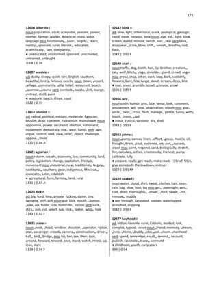 171
12600 illiterate j
noun population, adult, computer, peasant, parent,
mother, farmer, worker, American, mass, voter,
language misc functionally•, poor•, largely•, teach,
mostly•, ignorant, rural, literate•, educated,
scientifically•, lazy, completely•
● uneducated, uninformed, ignorant, unschooled,
untrained, untaught
1008 | 0.94
12607 seaside n
adj dusky, sleepy, quiet, tiny, English, southern,
beautiful, lovely, famous, nearby noun •town, •resort,
•village, •community, •city, hotel, restaurant, beach,
•sparrow, •course verb overlook•, locate, •link, lounge,
•retreat, stroll, paint
● seashore, beach, shore, coast
1022 | 0.93
12614 Islamist n
adj radical, political, militant, moderate, Egyptian,
Muslim, Arab, common, Palestinian, mainstream noun
opposition, power, secularist, election, nationalist,
movement, democracy, rise•, west, Sunni• verb •win,
argue, control, seek, view, refer, •reject, challenge,
oppose, •insist
1120 | 0.84 A
12621 agrarian j
noun reform, society, economy, law, community, land,
policy, legislation, change, capitalism, lifestyle,
movement misc •industrial, rural, traditional•, largely•,
neoliberal•, southern, poor, indigenous, Mexican•,
associate•, Latin, establish
● agricultural, farm, farming, land, rural
1131 | 0.83 A
12628 dick n
adj big, hard, limp, private, fucking, damn, tiny,
swinging, stiff, soft noun guy, Dick, mouth, •button,
•joke, ass, folder, size, homicide•, option verb suck•,
stick•, pull, cut, select, rub, click•, teeter, whip•, hire
1143 | 0.82 F
12635 crane v
noun •neck, •head, window, shoulder, •operator, tiptoe,
seat, passenger, crowd•, camera•, construction•, driver•,
hall•, bird•, bridge• misc his, her, see, their, look,
around, forward, toward, peer, stand, watch, reveal, up,
lean, stare
1119 | 0.84 F
12642 blink n
adj slow, light, attentional, quick, geological, geologic,
rapid, mere, nervous, lone noun •eye, kid•, light, blink,
screen, eyelid, minute, twitch, nod, •tear verb blink,
disappear•, stare, blow, shift•, vanish•, breathe, nod,
flash•
1047 | 0.90 F
12649 snarl v
noun traffic, dog, tooth, hair, lip, brother, creature•,
cat•, wolf, bitch•, •rage, shoulder, guard, crowd, anger
misc growl, snap, other, each, leap, bark, suddenly,
forward, bare, hiss, lunge, shout, scream, deep, bite
● roar, sneer, grumble, scowl, grimace, growl
1101 | 0.85 F
12656 wry j
noun smile, humor, grin, face, sense, look, comment,
amusement, wit, tone, observation, mouth misc give•,
smile•, twist, •cross, flash, manage•, gentle, funny, witty,
touch, •ironic, •sad
● ironic, cynical, sardonic, dry, droll
1033 | 0.91 F
12663 prime v
noun •pump, canvas, linen, •effect, •gesso, muscle, oil,
thought, brain, •coat, audience, sex, pan, •success,
wood misc paint, respond, sand, biologically, stretch,
fire, calculate, either, emotionally, Preheat, pump,
calibrate, fully
● prepare, ready, get ready, make ready || brief, fill in,
give somebody the lowdown, instruct
1027 | 0.91 M
12670 soaked j
noun water, blood, shirt, sweat, clothes, hair, bean,
rain, bag, shoe, foot, leg misc get•, •overnight, wet•,
cold, dried, thoroughly•, •shiver, •stick, sweat, •hot,
remove•, muddy
● wet through, saturated, sodden, waterlogged,
drenched, dripping
1042 | 0.90 F
12677 boyhood n
adj Indian, favorite, rural, Catholic, modest, lost,
complex, typical, sweet noun •friend, memory, •dream,
•hero, •home, •buddy, •idol, •pal, •chum, •manhood
verb spend, remember, recall•, remind•, recount,
publish, fascinate•, trace•, surround
● childhood, youth, early years
999 | 0.94
 