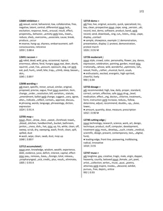 172
12684 inhibition n
adj sexual, social, behavioral, low, collaborative, free,
negative, latent, central, differential noun lack•,
excitation, response, level•, arousal, result, effect,
propensity•, behavior, •activity verb lose•, lower•,
reduce, shed•, overcome•, •associate, cause, break,
produce, •occur
● reserve, hang-up, shyness, embarrassment, self-
consciousness, reticence
1059 | 0.88 A
12691 raccoon n
adj rabid, dead, wild, gray, occasional, typical,
enormous, albino, feral, hungry noun eye, deer, skunk,
squirrel, •coat, Fox, •possum, opossum, dog, cat verb
eat, pull, hunt•, smell, bite, trap•, •climb, sleep, beaver•,
skin•
1045 | 0.89 F
12698 wording n
adj exact, specific, minor, actual, similar, original,
proposed, precise, vague, final noun question, item,
change, •order, •resolution, bill, variation•, statute,
•amendment, ballot verb change, suggest, •vary, agree,
alter•, indicate, •reflect, contain•, approve, discuss•
● phrasing, words, language, phraseology, diction,
expression
1024 | 0.91 A
12705 mop v
noun •floor, •brow, •face, •sweat, •forehead, towel•,
•blood, •kitchen, handkerchief•, bucket, bathroom,
janitor•, •mess, dish•, hat• misc up, his, while, clean, off,
sweep, scrub, dry, sweeping, wash, finish, clean, spill,
spilled, dust
● wash, wipe, clean, swab, dust, mop up
1048 | 0.89 F
12712 accumulated j
noun year, knowledge, wisdom, wealth, experience,
debt, evidence, juice, deficit, interest, capital, effect
misc pay•, remove•, base•, •foreign, total, release•,
•oropharyngeal, •sick, credit•, plus, result•, eliminate•
1005 | 0.93 A
12719 demo n
adj free, live, original, acoustic, quick, specialized, Inc,
key, clean, prospective noun •tape, song, •version, •ski,
record, test, demo, software, product, band• verb
record, send, download•, sing, cut•, listen•, shop, •tape,
display, •contact
● sample, showpiece, example || demonstration,
presentation, display || protest, demonstration,
protest march
1026 | 0.91 M
12726 exuberant j
noun style, crowd, color, personality, flower, joy, dance,
expression, celebration, painting, garden, mood misc
irrationally•, whose, wild, wonderful, •optimistic, tall•,
sexual, fresh•, •rather, •musical, burst, usual•
● enthusiastic, excited, energetic, high-spirited,
cheerful, lively
990 | 0.94
12733 dosage n
adj recommended, high, low, daily, proper, standard,
correct, certain, effective, safe noun drug, •level,
medication, effect, •mg, doctor•, chlorine, treatment•,
form, instruction verb increase, reduce•, follow,
determine, adjust, recommend, double•, up•, •base,
lower•
● amount, quantity, dose, measure, prescription
1032 | 0.90 M
12740 cutting-edge j
noun technology, research, science, work, art, design,
technique, product, stuff, computer, development,
treatment misc most•, develop•, •such, create, •medical,
scientific, design, present, contemporary, test•, •digital,
fund•
● leading-edge, front-line, pioneering, trailblazing,
radical, innovative
1018 | 0.91
12747 muse n
adj longtime, gay, creative, tragic, male, virgin, dapper,
heavenly, courtly, beloved noun •female, •art, poet,
artist, •collection, writer•, muse, •quai, •poetry,
attorney verb inspire, invoke•, •descend, exhibit,
pursue•, free, depict•, entice
992 | 0.93
 