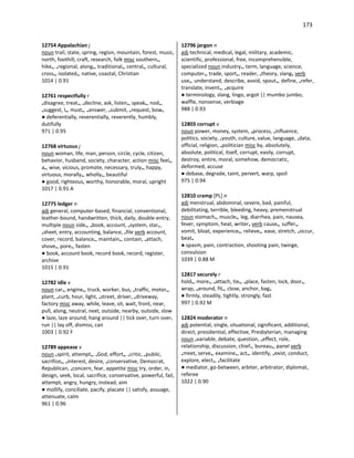 173
12754 Appalachian j
noun trail, state, spring, region, mountain, forest, music,
north, foothill, craft, research, folk misc southern•,
hike•, •regional, along•, traditional•, central•, cultural,
cross•, isolated•, native, coastal, Christian
1014 | 0.91
12761 respectfully r
•disagree, treat•, •decline, ask, listen•, speak•, nod•,
•suggest, I•, must•, •answer, •submit, •request, bow•
● deferentially, reverentially, reverently, humbly,
dutifully
971 | 0.95
12768 virtuous j
noun woman, life, man, person, circle, cycle, citizen,
behavior, husband, society, character, action misc feel•,
a•, wise, vicious, promote, necessary, truly•, happy,
virtuous, morally•, wholly•, beautiful
● good, righteous, worthy, honorable, moral, upright
1017 | 0.91 A
12775 ledger n
adj general, computer-based, financial, conventional,
leather-bound, handwritten, thick, daily, double-entry,
multiple noun side•, •book, account, •system, star•,
•sheet, entry, accounting, balance, •file verb account,
cover, record, balance•, maintain•, contain, •attach,
shove•, pore•, fasten
● book, account book, record book, record, register,
archive
1015 | 0.91
12782 idle v
noun car•, engine•, truck, worker, bus, •traffic, motor•,
plant, •curb, hour, light, •street, driver, •driveway,
factory misc away, while, leave, sit, wait, front, near,
pull, along, neutral, next, outside, nearby, outside, slow
● laze, laze around, hang around || tick over, turn over,
run || lay off, dismiss, can
1003 | 0.92 F
12789 appease v
noun •spirit, attempt•, •God, effort•, •critic, •public,
sacrifice•, •interest, desire, •conservative, Democrat,
Republican, •concern, fear, appetite misc try, order, in,
design, seek, local, sacrifice, conservative, powerful, fail,
attempt, angry, hungry, instead, aim
● mollify, conciliate, pacify, placate || satisfy, assuage,
attenuate, calm
961 | 0.96
12796 jargon n
adj technical, medical, legal, military, academic,
scientific, professional, free, incomprehensible,
specialized noun industry•, term, language, science,
computer•, trade, sport•, reader, •theory, slang• verb
use•, understand, describe, avoid, spout•, define, •refer,
translate, invent•, •acquire
● terminology, slang, lingo, argot || mumbo jumbo,
waffle, nonsense, verbiage
988 | 0.93
12803 corrupt v
noun power, money, system, •process, •influence,
politics, society, •youth, culture, value, language, •data,
official, religion, •politician misc by, absolutely,
absolute, political, itself, corrupt, easily, corrupt,
destroy, entire, moral, somehow, democratic,
deformed, accuse
● debase, degrade, taint, pervert, warp, spoil
975 | 0.94
12810 cramp [PL] n
adj menstrual, abdominal, severe, bad, painful,
debilitating, terrible, bleeding, heavy, premenstrual
noun stomach•, muscle•, leg, diarrhea, pain, nausea,
fever, symptom, heat, writer• verb cause•, suffer•,
vomit, bloat, experience•, relieve•, ease, stretch, •occur,
beat•
● spasm, pain, contraction, shooting pain, twinge,
convulsion
1039 | 0.88 M
12817 securely r
hold•, more•, •attach, tie•, •place, fasten, lock, door•,
wrap, •around, fit•, close, anchor, bag•
● firmly, steadily, tightly, strongly, fast
997 | 0.92 M
12824 moderator n
adj potential, single, situational, significant, additional,
direct, presidential, effective, Presbyterian, managing
noun •variable, debate, question, •effect, role,
relationship, discussion, chief•, bureau•, panel verb
•meet, serve•, examine•, act•, identify, •exist, conduct,
explore, elect•, •facilitate
● mediator, go-between, arbiter, arbitrator, diplomat,
referee
1022 | 0.90
 