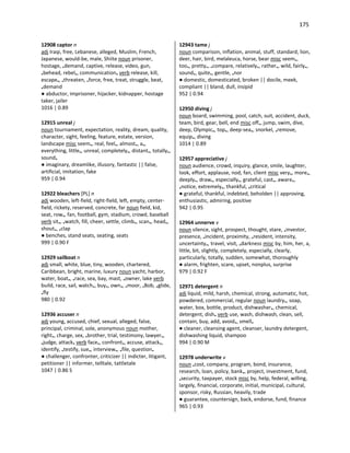 175
12908 captor n
adj Iraqi, free, Lebanese, alleged, Muslim, French,
Japanese, would-be, male, Shiite noun prisoner,
hostage, •demand, captive, release, video, gun,
•behead, rebel•, communication• verb release, kill,
escape•, •threaten, •force, free, treat, struggle, beat,
•demand
● abductor, imprisoner, hijacker, kidnapper, hostage
taker, jailer
1016 | 0.89
12915 unreal j
noun tournament, expectation, reality, dream, quality,
character, sight, feeling, feature, estate, version,
landscape misc seem•, real, feel•, almost•, a•,
everything, little•, unreal, completely•, distant•, totally•,
sound•
● imaginary, dreamlike, illusory, fantastic || false,
artificial, imitation, fake
959 | 0.94
12922 bleachers [PL] n
adj wooden, left-field, right-field, left, empty, center-
field, rickety, reserved, concrete, far noun field, kid,
seat, row•, fan, football, gym, stadium, crowd, baseball
verb sit•, •watch, fill, cheer, settle, climb•, scan•, head•,
shout•, •clap
● benches, stand seats, seating, seats
999 | 0.90 F
12929 sailboat n
adj small, white, blue, tiny, wooden, chartered,
Caribbean, bright, marine, luxury noun yacht, harbor,
water, boat•, •race, sea, bay, mast, •owner, lake verb
build, race, sail, watch•, buy•, own•, •moor, •Bob, •glide,
•fly
980 | 0.92
12936 accuser n
adj young, accused, chief, sexual, alleged, false,
principal, criminal, sole, anonymous noun mother,
right•, charge, sex, •brother, trial, testimony, lawyer•,
•judge, attack• verb face•, confront•, accuse, attack•,
identify, •testify, sue•, interview•, •file, question•
● challenger, confronter, criticizer || indicter, litigant,
petitioner || informer, telltale, tattletale
1047 | 0.86 S
12943 tame j
noun comparison, inflation, animal, stuff, standard, lion,
deer, hair, bird, melaleuca, horse, bear misc seem•,
too•, pretty•, •compare, relatively•, rather•, wild, fairly•,
sound•, quite•, gentle, •nor
● domestic, domesticated, broken || docile, meek,
compliant || bland, dull, insipid
952 | 0.94
12950 diving j
noun board, swimming, pool, catch, suit, accident, duck,
team, bird, gear, bell, end misc off•, jump, swim, dive,
deep, Olympic•, top•, deep-sea•, snorkel, •remove,
equip•, diving
1014 | 0.89
12957 appreciative j
noun audience, crowd, inquiry, glance, smile, laughter,
look, effort, applause, nod, fan, client misc very•, more•,
deeply•, draw•, especially•, grateful, cast•, aware•,
•notice, extremely•, thankful, •critical
● grateful, thankful, indebted, beholden || approving,
enthusiastic, admiring, positive
942 | 0.95
12964 unnerve v
noun silence, sight, prospect, thought, stare, •investor,
presence, •incident, proximity, •resident, intensity,
uncertainty•, travel, visit, •darkness misc by, him, her, a,
little, bit, slightly, completely, especially, clearly,
particularly, totally, sudden, somewhat, thoroughly
● alarm, frighten, scare, upset, nonplus, surprise
979 | 0.92 F
12971 detergent n
adj liquid, mild, harsh, chemical, strong, automatic, hot,
powdered, commercial, regular noun laundry•, soap,
water, box, bottle, product, dishwasher•, chemical,
detergent, dish• verb use, wash, dishwash, clean, sell,
contain, buy, add, avoid•, smell•
● cleaner, cleansing agent, cleanser, laundry detergent,
dishwashing liquid, shampoo
994 | 0.90 M
12978 underwrite v
noun •cost, company, program, bond, insurance,
research, loan, policy, bank•, project, investment, fund,
•security, taxpayer, stock misc by, help, federal, willing,
largely, financial, corporate, initial, municipal, cultural,
sponsor, risky, Russian, heavily, trade
● guarantee, countersign, back, endorse, fund, finance
965 | 0.93
 