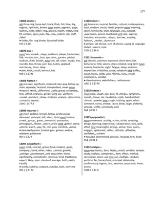 177
13069 binder n
adj three-ring, loose-leaf, black, thick, full, blue, dry,
organic, hydraulic, brown noun paper, pigment, page,
leather•, note, letter, ring•, plastic, report, metal• verb
fill, contain, open, pull•, flip•, mix•, collect, clip, stuff,
•label
● folder, file, ring binder, looseleaf folder
973 | 0.90
13076 boo v
noun fan•, crowd•, •stage, audience, player, hometown,
folk, introduction, •boo, spectator•, garden, pitcher,
stadium, draft, breath• misc him, off, cheer, loudly, hiss,
roundly, boo, throw, jeer, boo, lustily, applaud,
mercilessly, shout, deep
● jeer, hoot, catcall, barrack, hiss
958 | 0.92 N
13083 ANOVA n
adj one-way, significant, repeated, two-way, follow-up,
main, separate, factorial, independent, mean noun
measure, result, •difference, •table, group, univariate•,
test, •effect, analysis•, gender verb use, •perform,
•reveal, •conduct, •show, •indicate, analyze, •determine,
•compute, repeat•
1146 | 0.77 A
13090 mourner n
adj chief, kaddish, female, fellow, professional,
deceased, principal, still, silent, hired noun funeral,
crowd•, group•, grave, •memorial, procession,
photograph•, flower, •bench, priest verb •gather, stand,
•attend, watch, •pay, fill, •file, pass, comfort•, •arrive
● bereaved person, funeral-goer, griever, widow,
widower, pallbearer
954 | 0.92 F
13097 outperform v
noun stock, •market, group, fund, student, •peer,
company•, bond, other, index, •control, growth,
•average, •counterpart, •one misc other, those,
significantly, consistently, continue, tend, traditional,
expect, likely, poor, standard, average, both, vastly,
handily
● outdo, outstrip, outpace, outclass, beat, overtake
965 | 0.91 M
13104 idiom n
adj American, musical, familiar, cultural, contemporary,
local, modern, visual, literal, popular noun meaning,
idiom, familiarity, style, language, use•, subject,
•expression, accent, likelihood verb rate, express,
translate, encounter•, adopt•, borrow•, employ,
fashion•, •render, •dominate
● phrase, set phrase, turn of phrase, saying || language,
dialect, speech, style
1020 | 0.86 A
13111 insomnia n
adj chronic, common, transient, short-term, hot,
behavioral, mild, severe, stress-related, long-term noun
anxiety, headache, night, fatigue, sleep, problem,
depression, irritability, cause, symptom verb suffer•,
cause, treat•, sleep, •last, relieve•, cure•, result,
experience•, combat
● sleeplessness, wakefulness, restlessness
1003 | 0.87 M
13118 sneeze v
noun nose, cough, eye, dust, fit, allergy•, symptom•,
mouth•, tissue, cat, headache•, cold•, handkerchief,
•throat, •powder misc cough, nothing, again, when,
someone, runny, sneeze, cause, blow, laugh, violently,
wheeze, sniffle, somebody, cold
964 | 0.91 F
13125 purposeful j
noun movement, activity, action, stride, sampling,
design, learning, experience, collaboration, step, walk,
effort misc meaningful, strong•, active, than, quick•,
engage•, systematic, rather, indicate, •effective,
confident•, achieve
● focused, determined, decisive, resolute, firm, fixed
954 | 0.91 A
13132 analyse v
noun regression•, data, factor•, result, variable, sample,
study, analysis, component•, item, effect, method,
correlation, score, use misc use, multiple, conduct,
perform, far, hierarchical, principal, determine,
confirmatory, logistic, test, examine, separately, linear,
assess
1068 | 0.82 A
 