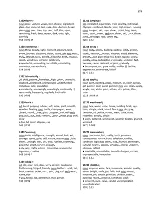 179
13209 layer v
noun color, •potato, •layer, slice, cheese, ingredient,
glass, •top, material, leaf, cake, dish, •bottom, bread,
piece misc over, then, top, over, half, thin, upon,
remaining, fresh, deep, repeat, dark, onto, light,
carefully
958 | 0.90 M
13216 wondrous j
noun thing, beauty, sight, moment, creature, land,
event, journey, discovery, vision, sound, gift misc most•,
truly•, strange, rare•, behold, •beautiful, brief•, magical,
recall•, wondrous, intricate, celebrate•
● wonderful, astounding, incredible, astonishing,
marvelous, extraordinary
924 | 0.93
13223 chronically r
•ill, child, patient, •homeless, •high, •short, •mentally,
disabled, •depressed, unemployed, •underfunded,
individual, •late, population
● constantly, unceasingly, unendingly, continually ||
recurrently, frequently, regularly, habitually
930 | 0.93
13230 cork n
adj burnt, popping, rubber, soft, loose, giant, smooth,
wooden, floating noun bottle, champagne•, wine,
•board, sound•, •tree, glass, •stopper, •oak, wall verb
pop, pull•, put•, Bob, remove•, •pour, •shoot, plug, sniff,
draw
● top, lid, cover, stopper, cap
941 | 0.91
13237 cunning j
noun smile, intelligence, strength, animal, look, wit,
courage, speed, guile, skill, nature, master misc •little,
clever, •enough, low•, sly•, wise, ruthless, charming•,
powerful, smart, survive, enough•
● sly, wily, crafty, astute || inventive, resourceful,
ingenious, creative
943 | 0.91 F
13244 chap n
adj old, poor, nice, dear, sorry, decent, handsome,
forthcoming, fringed, friendly noun leather•, •stick, hat,
boot, cowboy, jacket, sort•, pair•, •leg, n.d• verb wear•,
name, ride
● guy, fellow, lad, gentleman, man, person
948 | 0.91
13251 jumping n
adj celebrated, equestrian, cross-country, individual,
Olympic, combined, Nordic, joint, high-impact, running
noun bungee•, ski•, rope, show•, •point, frog, team,
base•, sport•, event• verb run, show•, ski•, •Jack, throw,
jump, •dressage, race, sprint, cry•
928 | 0.92
13258 decay v
noun body•, atom•, building, particle, orbit•, proton,
tooth•, neutron•, •matter, electron, wood, element•,
growth•, •soil, plant misc into, begin, rapidly, slowly,
quickly, allow, radioactive, eventually, unstable, fast,
because, cause, resistant, organic, gradually
● decompose, rot, grow moldy, molder || decline,
degenerate, deteriorate, fall off
917 | 0.93
13265 acrylic j
noun paint, painting, gesso, medium, oil, color, canvas,
gel, painter, coat, panel, polymer misc use, clear•, apply,
acrylic, mix, white, paint, either•, dry, prime•, thin•,
tone
1023 | 0.84 M
13272 weathered j
noun face, wood, stone, house, building, brick, sign,
barn, shingle, plank, board, fence misc old, gray,
•wooden, sit, •white, across•, wear, •blue, stare,
resemble, deeply•, above
● worn, battered, windswept, weather-beaten, gnarled,
wrinkled
947 | 0.90 F
13279 inescapable j
noun conclusion, fact, reality, truth, presence,
consequence, nature, irony, television, conflict,
condition, logic misc seem•, lead•, human, seemingly•,
cultural, nearly•, accept•, virtually•, •moral, •modern,
obvious•, reflect
● inevitable, unavoidable, bound to happen, certain,
unpreventable, inexorable
913 | 0.94
13286 childlike j
noun empress, voice, face, innocence, wonder, quality,
sense, delight, smile, joy, faith, look misc almost•,
innocent, yet, simple, primitive, childish, sweet•,
parental, round•, childlike, somehow, weak
● innocent, pure, naive, candid, uncomplicated,
unsophisticated
920 | 0.93
 