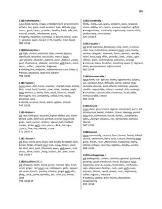 180
13293 wholesome j
noun food, family, image, entertainment, environment,
activity, fun, grain, meal, product, look, attitude misc
more•, good, clean•, provide•, healthy, fresh, safe, eat•,
natural, simple•, wholesome, pure•
● healthy, healthful, nutritious || decent, moral, clean
|| sensible, open, honest || fit, healthy, fresh-faced
908 | 0.94
13300 borderline n
adj high, clinical, antisocial, clear, normal, typical,
significant, retarded, narcissistic, mental noun
•personality, •disorder, •patient, •case, •feature, •range,
post, cholesterol, •diabetic, condition verb treat•, mark,
cross•, suffer•, •separate, diagnose•
● dividing line, midpoint, indeterminate state, limbo ||
frontier, boundary, state line, border
992 | 0.86
13307 spook v
noun •deer, •fish, horse, investor, •market, buck, animal,
bird, •trout, herd, hunter, •cow, noise, shadow, •sight
misc without, a, easily, little, avoid, financial, myself,
thoroughly, risk, completely, unless, time, badly,
potential, wary
● startle, surprise, shock, alarm, agitate, disturb
940 | 0.91
13314 kicker n
adj real, field-goal, accurate, higher-skilled, pro, lower-
skilled, wide, defensive, perfect, veteran noun field,
goal•, team, punter, •history, season, ball, football,
rookie•, kicker verb •miss, place•, •kick, •hit, sign•,
•coach, •line, tire, release, •score
975 | 0.87 N
13321 blazer n
adj blue, white, gray, black, red, double-breasted, dark,
brown, khaki, striped noun trail•, navy•, Chevy, slack,
tie, shirt, skirt, pant, Chevrolet, wool• verb wear•, trail,
dress•, drive, coach, •hang, button, •tie, •own, score
940 | 0.90 F
13328 scallions [PL] n
adj chopped, white, sliced, green, minced, light, fresh,
small, ginger, red noun cup, tablespoon, garlic, pepper,
oil, onion, bunch•, parsley, cilantro, ginger verb add•,
chop, •slice, •serve, sprinkle•, stir, •trim, cut, mince,
cook
993 | 0.85 M
13335 creatively r
think•, more•, use, work•, problem, solve, respond,
music, ability•, act•, learn•, express, together, •gifted
● imaginatively, artistically, ingeniously, resourcefully,
productively, innovatively
926 | 0.92 A
13342 respite n
adj brief, welcome, temporary, only, short, in-home,
cool, nice, institutional, pleasant noun •care, family,
service, caregiver, moment•, form•, period•, •worker,
relief, hour• verb offer•, provide•, seek•, enjoy•, gain,
afford•, assist, homemaking, welcome•, arrange
● interval, break, breather, breathing space || reprieve,
delay, postponement, adjournment
902 | 0.94
13349 innumerable j
noun form, star, species, works, opportunity, subject,
act, variation, hour, difficulty, scene, scholar misc
complex, discuss•, exist, attend, historical, •popular,
•testify, responsible•, attract, musical, •lots, undergo•
● countless, uncountable, numerous, incalculable,
immeasurable, untold
908 | 0.93
13356 fascist j
noun state, government, regime, movement, party, art,
dictatorship, leader, dictator, threat, ideology, period
misc Nazi, communist, fascist, Italian•, •totalitarian,
label•, •foreign, socialist•, nor, democratic, German,
liberal•
947 | 0.89
13363 Amish j
noun community, country, farm, farmer, family, school,
church, settlement, dairy, quilt, culture, shooting misc
grow, Amish, clear, •Mennonite, traditional, marry,
attend, antique, covered•, baptize•, deadly•, varied•
984 | 0.86
13370 unhappiness n
adj widespread, current, common, general, profound,
growing, upset, emotional, moral, biological noun
happiness, source•, cause•, frustration•, confusion•,
sign•, depression, feeling•, root•, pain verb cause,
express•, blame•, result, reveal•, mar•, experience,
suffer, register•, measure
● sadness, sorrow, grief, misery, discontent,
despondency
893 | 0.94
 