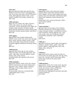 181
13377 cello n
adj unaccompanied, double, triple, beautiful, bass,
Stradivari, vocal, front, classical, unique noun violin,
viola, music, piano, cello, •bass, •concerto, instrument,
string, •player verb play, produce, study•, •sound,
perform, compose, tune, emerge, •resonate, lug•
1007 | 0.84
13384 understate v
noun •case, cost, number, rate•, figure•, discount•,
•return, style, •extent, risk, •amount, statistics•,
•importance, •income, benefit misc actual, elegant, yet,
probably, simple, overstate, true, quiet, actually,
greatly, typically, significantly, seriously, official, grossly
● play down, minimize, devalue, belittle, make little of
899 | 0.94
13391 nagging j
noun question, injury, problem, feeling, doubt,
suspicion, sense, concern, fear, worry, voice, pain misc
there•, remain, constant•, despite•, answer•, suffer•,
bother, persist, fight•, deep, persistent, constantly•
● irritating, niggling, troublesome, distressing, irksome,
pesky
886 | 0.95
13398 fractured j
noun skull, bone, family, leg, rib, sense, vertebra,
society, hip, finger, rock, shoulder misc broken, •left,
suffer•, •right, repair•, fractured, because•, recover,
despite•, unify•, spinal, severely
● cracked, broken, split, splintered, cleft, fissured
894 | 0.94
13405 inexplicable j
noun reason, behavior, matter, action, fear, mystery,
presence, phenomenon, pain, desire, feeling, event
misc some•, seem•, sudden•, explain•, otherwise•,
seemingly•, remain, strange•, totally•, •terms,
apparently, odd•
● unaccountable, mysterious, incomprehensible,
unfathomable, bizarre, curious
893 | 0.94
13412 oppress v
noun people, woman, other, government, power•,
minority, Shiite, society, black, individual, Muslim,
white, neighbor, •century, majority misc by, who, poor,
oppress, long, social, themselves, economically, exploit,
discriminate, marginalize, doubly, politically, thus,
working
● keep down, coerce, tyrannize, dominate || afflict,
worry, torment, depress
894 | 0.94
13419 stockholder n
adj major, large, current, happy, annual, individual,
corporate, principal, total, common noun company,
•equity, employee, dividend•, •meeting, share, director,
profit, corporation, majority• verb own, pay•, •meet,
•sell, •receive, •vote, •sue, file, approve, announce
● shareholder, bondholder, owner, stakeholder,
investor
920 | 0.91 N
13426 sync n
adj perfect, continuous, external, light, online noun lip•,
computer, calendar, rhythm, •public, •nature, file,
opinion, segment, •reality verb move•, seem•, fall•,
design•, sway•, swing, slip
909 | 0.92
13433 furry j
noun friend, animal, creature, head, face, body, ear,
arm, tail, ball, coat, slipper misc small•, little, big•, white,
black, soft•, red, wear•, warm•, brown, gray, yellow•
● hairy, fuzzy, woolly, furred, downy, fleecy
932 | 0.90 F
13440 speechless j
noun moment, mouth, terror, stroke, shock, rage, foot,
beauty, horror, comedy, wonder misc leave•, render•,
stand•, stare, almost•, nearly•, momentarily•,
speechless, stunned•, strike•, nod, left•
● thunderstruck, flabbergasted, astonished, astounded,
amazed, dumbstruck
942 | 0.89 F
 