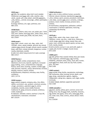 183
13531 pep n
adj little, full, academic, daily, brief, much-needed,
intellectual, usual noun •talk, •rally, •teacher, •boy,
•band, •squad, •pill, •step, player, assembly verb give•,
•rally, deliver•, •remind, encourage, •reflect, participate,
•kick, gather•
● energy, liveliness, vim, vigor, perkiness, zest
909 | 0.91
13538 khaki j
noun shirt, uniform, slack, man, suit, jacket, pair, T-shirt,
navy, skirt, clothes, boot misc wear•, white, dress•, blue,
black, green, brown, gray, khaki, red, dark, short•
925 | 0.89 F
13545 prowl v
noun night, •street, •room, cat•, dog•, •aisle, •hall,
•corridor, •store, •wood, shadow, •ground, sea, animal,
•sideline misc around, through, around, search, outside,
down, wild, dark, instead, beneath, dangerous, nuclear,
nearby, downtown, outside
● stalk, lurk, skulk, hang around, lie in wait, scavenge
900 | 0.91 F
13552 fluency n
adj oral, English, verbal, compositional, mean,
ideational, one-to-one, Spanish, significant, increased
noun reading•, score, •comprehension, language,
fluency, word, level, counting•, student, number verb
read, perceive, improve•, assess, demonstrate, increase,
develop, measure, require, achieve
● effortlessness, eloquence, articulacy, ease, facility,
confidence
1072 | 0.77 A
13559 revamp v
noun •system, program, company, plan•, line, effort,
•policy, •curriculum, •tax, •product, •structure, process,
•image, •procedure, •operation misc its, entire,
completely, recently, social, totally, financial,
traditional, fit, aging, announce, propose, ambitious,
credit, emphasize
● makeover, refurbish, restore, overhaul || face-lift,
refurbishment, restoration, renovation
897 | 0.92 N
13566 fertilization n
adj in, vitro, in-vitro, artificial, human, successful,
internal, natural, intensive, reproductive noun egg,
•clinic, embryo, sperm, process, procedure, •technique,
•rate, baby, •success verb •occur, conceive•, undergo•,
produce, result, involve, increase, prevent, born,
achieve•
● insemination, impregnation, pollination, artificial
insemination || fertilizer application, manuring,
composting, top dressing
908 | 0.90
13573 ply v
noun •trade, •water, ship•, boat•, street, craft,
•question, •route, •sea, bus•, •road, ferry•, fisherman•,
•north, barge• misc their, along, coastal, ship, cold,
water, main, commercial, placid, openly, narrow, solar,
forth, nearby, double
● work, practice, pursue || use, work with, apply ||
supply, pile, furnish || badger, hound, harass
873 | 0.94
13580 quail n
adj wild, grilled, fried, roasted, hollow, blue, pen-raised,
roast, Japanese, unlimited noun •egg, hunting,
bobwhite•, pheasant, dove, covey•, duck, deer, hunter,
quail verb hunt, shoot, stuff, eat, top, flush, scatter,
grill•, •fly, feed
924 | 0.89
13587 assisted j
noun suicide, living, facility, reproduction, technology,
law, euthanasia, state, housing, format, death, care
misc •living, •reproductive, against•, legalize•,
independent, •dying, ban•, oppose•, such, legal, •tackle,
terminally
● aided, helped, abetted, supported, sponsored
922 | 0.89
13594 caterpillar n
adj green, woolly, yellow, giant, common, larval, leaf-
eating, furry, tiny, fat noun moth•, butterfly, monarch•,
egg, beetle, leaf, gypsy•, larva, tent•, body verb •feed,
eat, crawl, raise, chew, control•, attack, devour, hatch,
emerge
911 | 0.90 M
 
