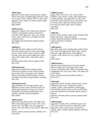 187
13846 siding n
adj exterior, white, Quaker, wooden, green, original,
interior, blue, gray, corrugated noun aluminum•, vinyl•,
house, wood•, cedar•, window, roof, trim, wall, metal•
verb paint, cover, install, cut, remove, replace, apply,
rip, nail, finish
898 | 0.88 M
13853 honored j
noun guest, magazine, year, news, place, television,
tradition, newsmagazine, history, achievement,
controller, citizen misc most•, feel•, very•, among,
attain•, treat•, •dead, quite•, •privileged, •humble,
•respected, time-•
● privileged, pleased, flattered, grateful, thrilled
849 | 0.93
13860 garb n
adj traditional, black, religious, clerical, African,
saturated, military, western, native, colorful noun
prison•, period•, clothes, century, peasant•, priest,
hunting•, •jeans, gear, protein• verb dress•, wear•,
cloak•, clad•, •head, clothe•, shed•, deck•, attire•,
assume
● clothing, dress, attire, costume, apparel, outfit
843 | 0.93
13867 faith-based j
noun initiative, organization, program, group,
community, institution, service, charity, funding,
government, office, prison misc •social, religious,
federal, faith-based, promote, support•, private,
charitable, discriminate, involve, expand•, challenge
926 | 0.85
13874 gubernatorial j
noun candidate, race, campaign, election, year,
Republican, primary, state, nomination, GOP, bid,
debate misc democratic•, during•, win•, former•,
Republican•, presidential, congressional•, lose•,
•hopeful, •mayoral, senatorial, legislative
892 | 0.88 N
13881 sarcasm n
adj heavy, biting, obvious, thick, mild, slight, dark,
bitter, used, angry noun voice, touch•, hint•, irony•,
humor, trace•, wit, edge•, tone, dose• verb drip•,
ignore•, miss•, lace, detect•, ooze•, express, edge, hide•,
endure
● irony, mockery, cynicism, derision, acerbity, scorn
876 | 0.90 F
13888 reconnect v
noun •family, •friend, line, •root, •nature, effort•,
daughter, •past, chance•, couple•, tube, opportunity•,
•railway, attempt•, sister misc with, try, each, other,
disconnect, share, long-lost, yearn, cross-border, sort,
somehow, native, high-level, attempt, Catholic
● connect up, rewire, rejoin, relink, recouple,
recombine
846 | 0.93
13895 idly r
•by, sit•, stand•, wonder, •watch, while, •through, hand,
finger, chat, stare•, •while, pick, glance
● lazily, indolently, shiftlessly, slothfully || frivolously,
futilely, pointlessly, worthlessly
897 | 0.87 F
13902 spatula n
adj rubber, wide, small, scraping, large, wooden, offset,
thin, narrow, flat noun metal•, bowl•, spoon, mixture,
knife, pan, •egg, edge, minute•, batter verb use•,
•transfer, •fold, •spread, turn, stir, •scrape, lift, •add,
•beat
919 | 0.85 M
13909 kerosene n
adj used, cheap, flickering, burnt, burning, outdoor,
electric, bright, warm, liquid noun •lamp, •stove,
•lantern, •refrigerator, light, •heater, fuel, gasoline, gas,
oil verb light, burn, buy•, pour•, smell•, •set, douse•, fill•,
cook, replace
● fuel, oil, lamp oil, fuel oil, paraffin, paraffin oil
859 | 0.91 F
13916 exile v
noun leader, death, amnesty•, imprisonment•, •island,
homeland, king•, camp, •arrangement, •politics,
refugee•, regime, •realm, detention, suffering misc
from, himself, imprison, Soviet, torture, herself, native,
vote, flee, Palestinian, fear, forcibly, Spanish, capture,
thirteen
● banish, send away, deport, cast out, separate, expel
836 | 0.93
13923 dreaded j
noun word, disease, police, classification, genre, call,
virus, chore, syndrome, phrase, complication, wood
misc most•, avoid•, •secret, cause, •red, prevent•,
escape•, suffer•, •middle, •double, approach, eliminate•
835 | 0.93
 