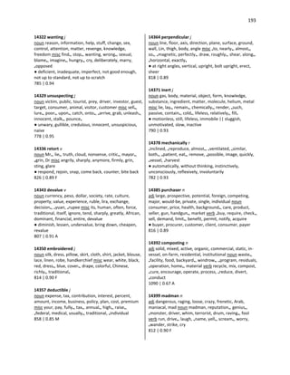193
14322 wanting j
noun reason, information, help, stuff, change, sex,
control, attention, matter, revenge, knowledge,
freedom misc find•, stop•, wanting, wrong•, sexual,
blame•, imagine•, hungry•, cry, deliberately, marry,
•opposed
● deficient, inadequate, imperfect, not good enough,
not up to standard, not up to scratch
785 | 0.94
14329 unsuspecting j
noun victim, public, tourist, prey, driver, investor, guest,
target, consumer, animal, visitor, customer misc sell•,
lure•, poor•, upon•, catch, onto•, •arrive, grab, unleash•,
innocent, stalk•, pounce•
● unwary, gullible, credulous, innocent, unsuspicious,
naive
778 | 0.95
14336 retort v
noun Mr•, lie•, truth, cloud, nonsense, critic•, mayor•,
•grin, Dr misc angrily, sharply, anymore, firmly, grin,
sting, glare
● respond, rejoin, snap, come back, counter, bite back
826 | 0.89 F
14343 devalue v
noun currency, peso, dollar, society, rate, culture,
property, value, experience, ruble, lira, exchange,
decision•, •yuan, •rupee misc its, human, often, force,
traditional, itself, ignore, tend, sharply, greatly, African,
dominant, financial, entire, devalue
● diminish, lessen, undervalue, bring down, cheapen,
revalue
807 | 0.91 A
14350 embroidered j
noun silk, dress, pillow, skirt, cloth, shirt, jacket, blouse,
lace, linen, robe, handkerchief misc wear, white, black,
red, dress•, blue, cover•, drape, colorful, Chinese,
richly•, traditional•
814 | 0.90 F
14357 deductible j
noun expense, tax, contribution, interest, percent,
amount, income, business, policy, plan, cost, premium
misc your, pay, fully•, tax•, annual•, high•, raise•,
•federal, medical, usually•, traditional, •individual
858 | 0.85 M
14364 perpendicular j
noun line, floor, axis, direction, plane, surface, ground,
wall, Lin, thigh, body, angle misc •to, nearly•, almost•,
so•, •magnetic, perfectly•, draw, roughly•, shear, along•,
•horizontal, exactly•
● at right angles, vertical, upright, bolt upright, erect,
sheer
818 | 0.89
14371 inert j
noun gas, body, material, object, form, knowledge,
substance, ingredient, matter, molecule, helium, metal
misc lie, lay•, remain•, chemically•, render, •such,
passive, contain•, cold•, lifeless, relatively•, fill•
● motionless, still, lifeless, immobile || sluggish,
unmotivated, slow, inactive
790 | 0.93
14378 mechanically r
•inclined, •reproduce, almost•, •ventilated, •similar,
both•, •patient, eat•, remove, •possible, image, quickly,
•vessel, •harvest
● automatically, without thinking, instinctively,
unconsciously, reflexively, involuntarily
782 | 0.93
14385 purchaser n
adj large, prospective, potential, foreign, competing,
major, would-be, private, single, individual noun
consumer, price, health, background•, care, product,
seller, gun, handgun•, market verb •buy, require, check•,
sell, demand, limit•, benefit, permit, notify, acquire
● buyer, procurer, customer, client, consumer, payer
816 | 0.89
14392 composting n
adj solid, mixed, active, organic, commercial, static, in-
vessel, on-farm, residential, institutional noun waste•,
•facility, food, backyard•, windrow•, •program, residuals,
•operation, home•, material verb recycle, mix, compost,
•cure, encourage, operate, process, •reduce, divert,
•conduct
1090 | 0.67 A
14399 madman n
adj dangerous, raging, loose, crazy, frenetic, Arab,
maniacal, mad noun madman, reputation•, genius•,
•monster, driver, whim, terrorist, drum, raving•, fool
verb run, drive•, laugh, •name, yell•, scream•, worry,
•wander, strike, cry
812 | 0.90 F
 