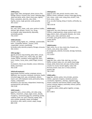 195
14490 grainy j
noun image, video, photograph, photo, picture, film,
footage, texture, mustard, shot, screen, videotape misc
•black-and-white, white, •black, shoot, gray, slightly•,
flicker, somewhat•, dark, bit•, •blur, thick•
● gritty, coarse, rough, granular, sandy, gravelly
787 | 0.91 F
14497 miserably r
fail•, nod•, stare•, shake, •cold, •poor, perform, huddle•,
attempt, sigh, whisper•, hunch•, cry•, shrug•
● unhappily, sadly, despondently, dejectedly,
wretchedly, glumly
776 | 0.93 F
14504 ethically r
morally, •wrong, legally, act•, •challenge, •questionable,
both•, •acceptable, behave•, •neutral, •mind,
•responsible, •correct, scientifically
● morally, justly, decently, properly, fittingly, virtuously
785 | 0.91 A
14511 grudge n
adj old, personal, long-standing, petty, bitter, annual,
ancient noun •match, sort•, rivalry, lady•, go•, fight,
•holder, hatred, •vendetta, motive verb hold•, bear•,
carry•, harbor•, nurse•, bore•, settle, forget, nurture,
hurt
● complaint, chip on your shoulder, rancor, bitterness,
dislike, resentment
763 | 0.94
14518 self-employed j
noun people, business, worker, employee, person,
applicator, tax, insurance, individual, contractor, health,
consultant misc small, •pay, unemployed, •deduct,
report, earn, self-employed, nearly, particularly, likely,
employ, •independent
● freelance, your own boss, independent, freelancing,
entrepreneurial, self-starting
799 | 0.90
14525 morph v
noun face, yard•, animal, ability•, cell, video, wing,
feature•, movement, •shape, angel, screen•, decade,
insurgency•, monstrosity misc into, something, quickly,
suddenly, itself, civil, soon, industrial, rapidly, twist,
onto, another, gradually, slowly, full-fledged
● transform, alter, switch, convert, adapt, change
800 | 0.90
14532 glacial j
noun ice, pace, lake, period, moraine, water, river,
deposit, stream, meltwater, retreat, cirque misc during•,
last•, move•, •melt, cover, along, blue, ancient•, cold,
form, carve•, milky•
● icy, ice-cold, freezing, biting || hostile, unfriendly, icy,
cold
788 | 0.91 M
14539 meek j
noun earth, rep, voice, Democrat, analyst, lamb,
creature, congresswoman, sheep, posture, spirit, smile
misc •inherit, •shall, •mild, gentle, blessed•, •for, timid,
meek, quiet•, state, submissive, weak
● humble, quiet, gentle, docile || submissive, weak,
cowed, fearful
766 | 0.93
14546 bravely r
fight, smile•, try, on, face, stand, die•, forward, act•,
march•, carry, serve, step, soldier
● courageously, valiantly, heroically, daringly, fearlessly,
staunchly
771 | 0.93 F
14553 tan v
noun skin, face, •salon, hide, •bed, leg•, sun, hair,
leather, product, body, arm, •oil, •booth, beach misc
deeply, white, blond, dark, tall, wear, darkly, brown,
smooth, fit, muscle, herself, slightly, ready, hide
● bronze, brown, toast, burn || treat, preserve,
process, dye
789 | 0.90 F
14560 codify v
noun law, •section, policy, rule, principle, •practice,
statute, •approach, Congress, standard, provision,
constitution, legislation•, attempt•, regulation misc
amend, scattered, international, federal, simply, legal,
various, existing, religious, essentially, enforce, judicial,
formal, specific, basic
● organize, collect, collate, gather together, arrange,
order
827 | 0.86 A
 
