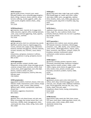 198
14721 innocent n
adj holy, guilty, proven, innocent, poor, sweet,
Episcopal, helpless, sorry, vulnerable noun slaughter•,
death•, killing•, massacre•, blood•, violence•, attack,
terrorist, suffering•, murder• verb kill, •suffer, •die,
•catch, punish, slaughter, declare, attack•, •sleep,
prove•
737 | 0.95
14728 boardroom n
adj corporate, major, required, sly, Inc noun room,
•table, executive, •segment, office, meeting, bedroom,
•suite, •coup, courtroom verb hang•, head•, appoint•,
suit, dominate•, •overlook
752 | 0.93
14735 elasticity n
adj high, own-price, short-run, estimated, low, overall,
significant, positive, long-run, negative noun price•,
income•, demand, skin, supply, energy, substitution,
elasticity, estimate, fuel verb lose•, estimate, improve•,
increase, calculate, vary, maintain•, cause, reduce,
imply
● bounciness, springiness, resistance || softness,
pliability, suppleness || spring, springiness, bounce
896 | 0.78 A
14742 lightweight n
adj small, portable, compact, durable, super,
inexpensive, strong, simple, cheap, easy noun •pound,
•material, compact, fabric, aluminum, •frame, •final,
•mount, boot, •plastic verb design, scull, •hike, fight,
dismiss•, reinforce, weave, •fit, pack
● person of little consequence, small fry, little man,
little guy, pawn
778 | 0.89 M
14749 symptomatic j
noun patient, problem, treatment, disease, relief, case,
infection, health, improvement, youth, malaria, change
misc become•, •large, •content, •deep, develop,
•general, itself•, mental•, asymptomatic, experience,
•broad, than
● indicative, suggestive, characteristic
803 | 0.86 A
14756 mop n
adj black, thick, curly, blond, brown, red, dark, wet,
damp, unruly noun •hair, bucket, broom, floor, •curl,
hand, dust•, •handle, •head, •top verb push•, clean,
•stand, grab, lean, drop•, shake•, wring•, hand•, wield
785 | 0.88 F
14763 gulp n
adj big, long, great, deep, single, huge, quick, audible,
fresh, greedy noun •air, •water, wine, drink, •coffee,
•beer, glass, vodka, •juice, •cup verb take•, swallow,
drink•, breathe•, down•, suck•, choke, gulp, gasp, pour
● swallow, guzzle, swig, drink || mouthful, swig, slug,
drink
824 | 0.84 F
14770 cheers u
•applause, crowd, everyone, show•, bar, cheer, thank,
draw•, laugh, TV•, •tear, audience, thanks, shout
● thanks, thank you, thanks a lot, nice one! || goodbye,
bye, bye bye, cheerio
772 | o.90
14777 quarantine n
adj national, strict, medical, naval, voluntary, global,
self-imposed, necessary, mandatory, infected noun
protection•, crop•, •ARS, •facility, •area, isolation, plant,
•zone, animal•, •official verb enforce•, impose•, plant•,
place•, announce•, slap, declare•, •prevent, •import, lift
● isolation, seclusion, confinement, solitary
confinement, cordon sanitaire, separation
759 | 0.91
14784 enigma n
adj German, everyday, greatest, Japanese, aware,
unresolved, interesting, deep, mysterious, ecological
noun •machine, mystery, answer•, riddle•, •code,
•cipher, enigma, secret, device, bit• verb remain•, wrap,
solve, resolve, crack•, present, unravel•, pose
● paradox, conundrum, problem, mystery, riddle,
puzzle
739 | 0.93
14791 reverie n
adj pleasant, private, quiet, erotic, brief, peaceful,
solitary, silent, deep, momentary noun dream, sound,
interrupt•, sort•, thought, midst, childhood, meditation,
gaze, minute verb break, interrupt, fall•, lose•, snap•,
startle•, shake•, end, pull•, wake•
● daydream, dream, trance, musing, contemplation,
brown study
771 | 0.89 F
14798 charred j
noun remains, body, wood, skin, flesh, bone, corpse,
ruin, piece, smell, beam, rubble misc black, remain, off•,
remove•, peel•, smell•, scrape•, place, reveal,
•blackened, twisted, drag
752 | 0.92 F
 
