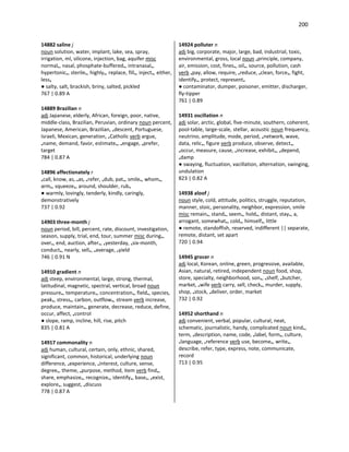 200
14882 saline j
noun solution, water, implant, lake, sea, spray,
irrigation, ml, silicone, injection, bag, aquifer misc
normal•, nasal, phosphate-buffered•, intranasal•,
hypertonic•, sterile•, highly•, replace, fill•, inject•, either,
less•
● salty, salt, brackish, briny, salted, pickled
767 | 0.89 A
14889 Brazilian n
adj Japanese, elderly, African, foreign, poor, native,
middle-class, Brazilian, Peruvian, ordinary noun percent,
Japanese, American, Brazilian, •descent, Portuguese,
Israeli, Mexican, generation, •Catholic verb argue,
•name, demand, favor, estimate•, •engage, •prefer,
target
784 | 0.87 A
14896 affectionately r
•call, know, as, •as, •refer, •dub, pat•, smile•, whom•,
arm•, squeeze•, around, shoulder, rub•
● warmly, lovingly, tenderly, kindly, caringly,
demonstratively
737 | 0.92
14903 three-month j
noun period, bill, percent, rate, discount, investigation,
season, supply, trial, end, tour, summer misc during•,
over•, end, auction, after•, •yesterday, •six-month,
conduct•, nearly, sell•, •average, •yield
746 | 0.91 N
14910 gradient n
adj steep, environmental, large, strong, thermal,
latitudinal, magnetic, spectral, vertical, broad noun
pressure•, temperature•, concentration•, field•, species,
peak•, stress•, carbon, outflow•, stream verb increase,
produce, maintain•, generate, decrease, reduce, define,
occur, affect, •control
● slope, ramp, incline, hill, rise, pitch
835 | 0.81 A
14917 commonality n
adj human, cultural, certain, only, ethnic, shared,
significant, common, historical, underlying noun
difference, •experience, •interest, culture, sense,
degree•, theme, •purpose, method, item verb find•,
share, emphasize•, recognize•, identify•, base•, •exist,
explore•, suggest, •discuss
778 | 0.87 A
14924 polluter n
adj big, corporate, major, large, bad, industrial, toxic,
environmental, gross, local noun •principle, company,
air, emission, cost, fines•, oil•, source, pollution, cash
verb •pay, allow, require, •reduce, •clean, force•, fight,
identify•, protect, represent•
● contaminator, dumper, poisoner, emitter, discharger,
fly-tipper
761 | 0.89
14931 oscillation n
adj solar, arctic, global, five-minute, southern, coherent,
pool-table, large-scale, stellar, acoustic noun frequency,
neutrino, amplitude, mode, period, •network, wave,
data, relic•, figure verb produce, observe, detect•,
•occur, measure, cause, •increase, exhibit•, •depend,
•damp
● swaying, fluctuation, vacillation, alternation, swinging,
undulation
823 | 0.82 A
14938 aloof j
noun style, cold, attitude, politics, struggle, reputation,
manner, stoic, personality, neighbor, expression, smile
misc remain•, stand•, seem•, hold•, distant, stay•, a,
arrogant, somewhat•, cold•, himself•, little
● remote, standoffish, reserved, indifferent || separate,
remote, distant, set apart
720 | 0.94
14945 grocer n
adj local, Korean, online, green, progressive, available,
Asian, natural, retired, independent noun food, shop,
store, specialty, neighborhood, son•, •shelf, •butcher,
market, •wife verb carry, sell, check•, murder, supply,
shop, •stock, •deliver, order, market
732 | 0.92
14952 shorthand n
adj convenient, verbal, popular, cultural, neat,
schematic, journalistic, handy, complicated noun kind•,
term, •description, name, code, •label, form•, culture,
•language, •reference verb use, become•, write•,
describe, refer, type, express, note, communicate,
record
713 | 0.95
 