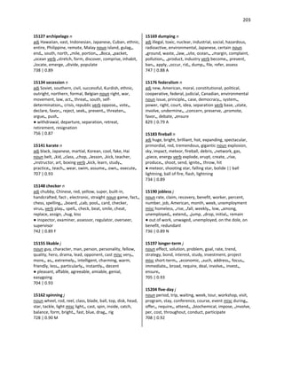 203
15127 archipelago n
adj Hawaiian, vast, Indonesian, Japanese, Cuban, ethnic,
entire, Philippine, remote, Malay noun island, gulag•,
end•, south, north, •mile, portion•, •Boca, •packet,
•ocean verb •stretch, form, discover, comprise, inhabit,
•locate, emerge, •divide, populate
738 | 0.89
15134 secession n
adj Soviet, southern, civil, successful, Kurdish, ethnic,
outright, northern, formal, Belgian noun right, war,
movement, law, act•, threat•, south, self-
determination•, crisis, republic verb oppose•, vote•,
declare, favor•, reject, seek•, prevent•, threaten•,
argue•, push•
● withdrawal, departure, separation, retreat,
retirement, resignation
756 | 0.87
15141 karate n
adj black, Japanese, martial, Korean, cool, fake, Hai
noun belt, •kid, •class, •chop, •lesson, •kick, teacher,
•instructor, art, boxing verb •kick, learn, study•,
practice•, teach•, wear, swim, assume•, own•, execute•
707 | 0.93
15148 checker n
adj chubby, Chinese, red, yellow, super, built-in,
handcrafted, fact-, electronic, straight noun game, fact•,
chess, spelling•, •board, •cab, pool•, card, checker,
virus• verb play•, spell•, check, beat, smile, cheat,
replace, assign, •hug, kiss
● inspector, examiner, assessor, regulator, overseer,
supervisor
742 | 0.89 F
15155 likable j
noun guy, character, man, person, personality, fellow,
quality, hero, drama, lead, opponent, cast misc very•,
more•, as•, extremely•, intelligent, charming, warm,
friendly, less•, particularly•, instantly•, decent
● pleasant, affable, agreeable, amiable, genial,
easygoing
704 | 0.93
15162 spinning j
noun wheel, rod, reel, class, blade, ball, top, disk, head,
star, tackle, light misc light•, cast, spin, inside, catch,
balance, form, bright•, fast, blue, drag•, rig
728 | 0.90 M
15169 dumping n
adj illegal, toxic, nuclear, industrial, social, hazardous,
radioactive, environmental, Japanese, certain noun
•ground, waste, •law, •site, ocean•, •margin, complaint,
pollution•, •product, industry verb become•, prevent,
ban•, apply, •occur, rid•, dump•, file, refer, assess
747 | 0.88 A
15176 federalism n
adj new, American, moral, constitutional, political,
cooperative, federal, judicial, Canadian, environmental
noun issue, principle•, case, democracy•, system•,
power, right, court, idea, separation verb base, •state,
involve, undermine•, •concern, preserve, •promote,
favor•, debate, •ensure
829 | 0.79 A
15183 fireball n
adj huge, bright, brilliant, hot, expanding, spectacular,
primordial, red, tremendous, gigantic noun explosion,
sky, impact, meteor, fireball, debris, •network, gas,
•piece, energy verb explode, erupt, create, •rise,
produce•, shoot, send, ignite•, throw, hit
● meteor, shooting star, falling star, bolide || ball
lightning, ball of fire, flash, lightning
734 | 0.89
15190 jobless j
noun rate, claim, recovery, benefit, worker, percent,
number, job, American, month, week, unemployment
misc homeless, •rise, •fall, weekly•, low, •among,
unemployed•, extend•, •jump, •drop, initial•, remain
● out of work, unwaged, unemployed, on the dole, on
benefit, redundant
736 | 0.89 N
15197 longer-term j
noun effect, solution, problem, goal, rate, trend,
strategy, bond, interest, study, investment, project
misc short-term•, •economic, •such, address•, focus•,
immediate•, broad, require, deal, involve•, invest•,
ensure•
705 | 0.93
15204 five-day j
noun period, trip, waiting, week, tour, workshop, visit,
program, stay, conference, course, event misc during•,
offer•, require•, attend•, •biochemical, impose, •involve,
per, cost, throughout, conduct, participate
708 | 0.92
 